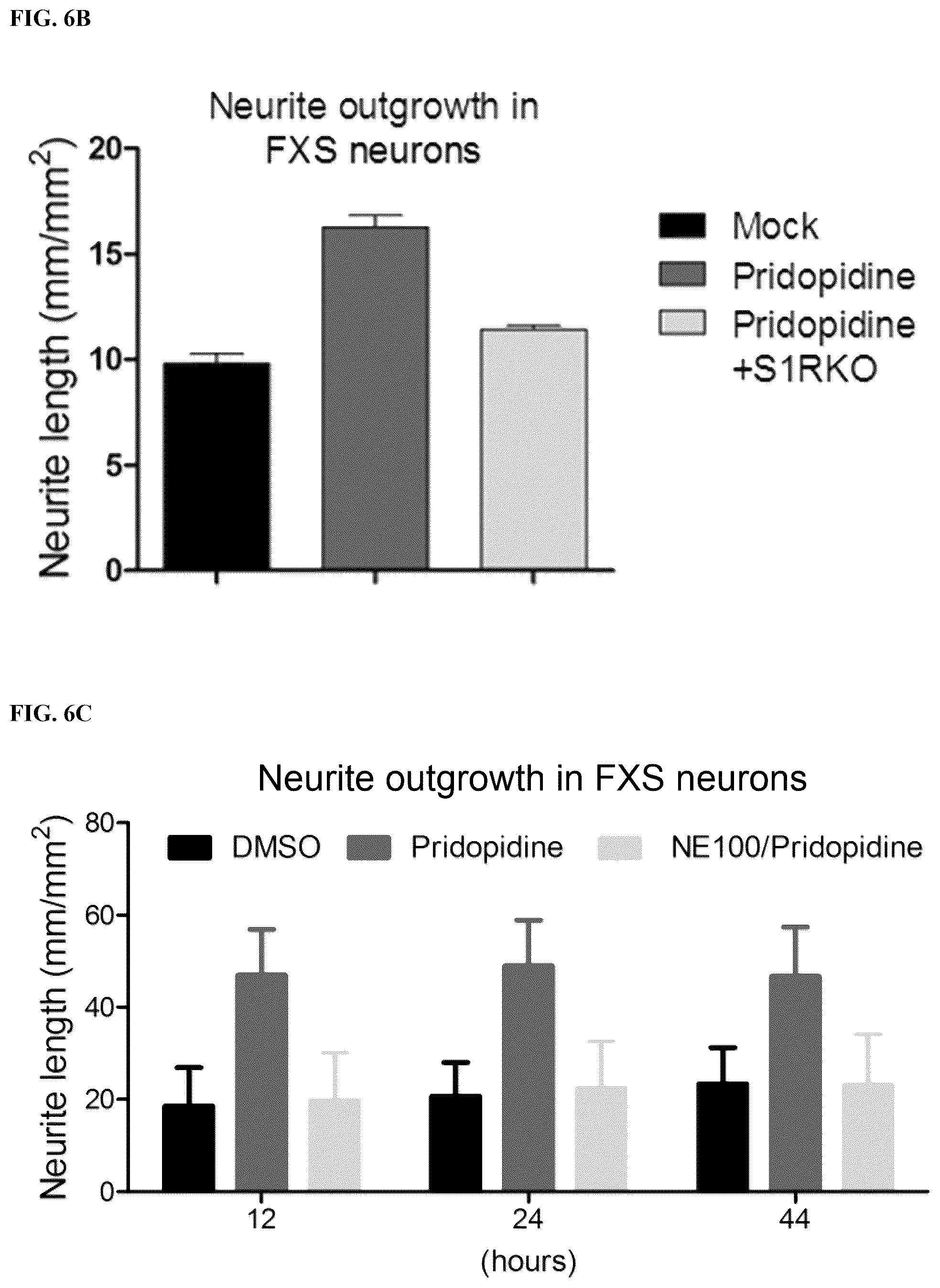 Patent US12551474 Figure 8 – Use of pridopidine for the treatment of fragile X syndrome
