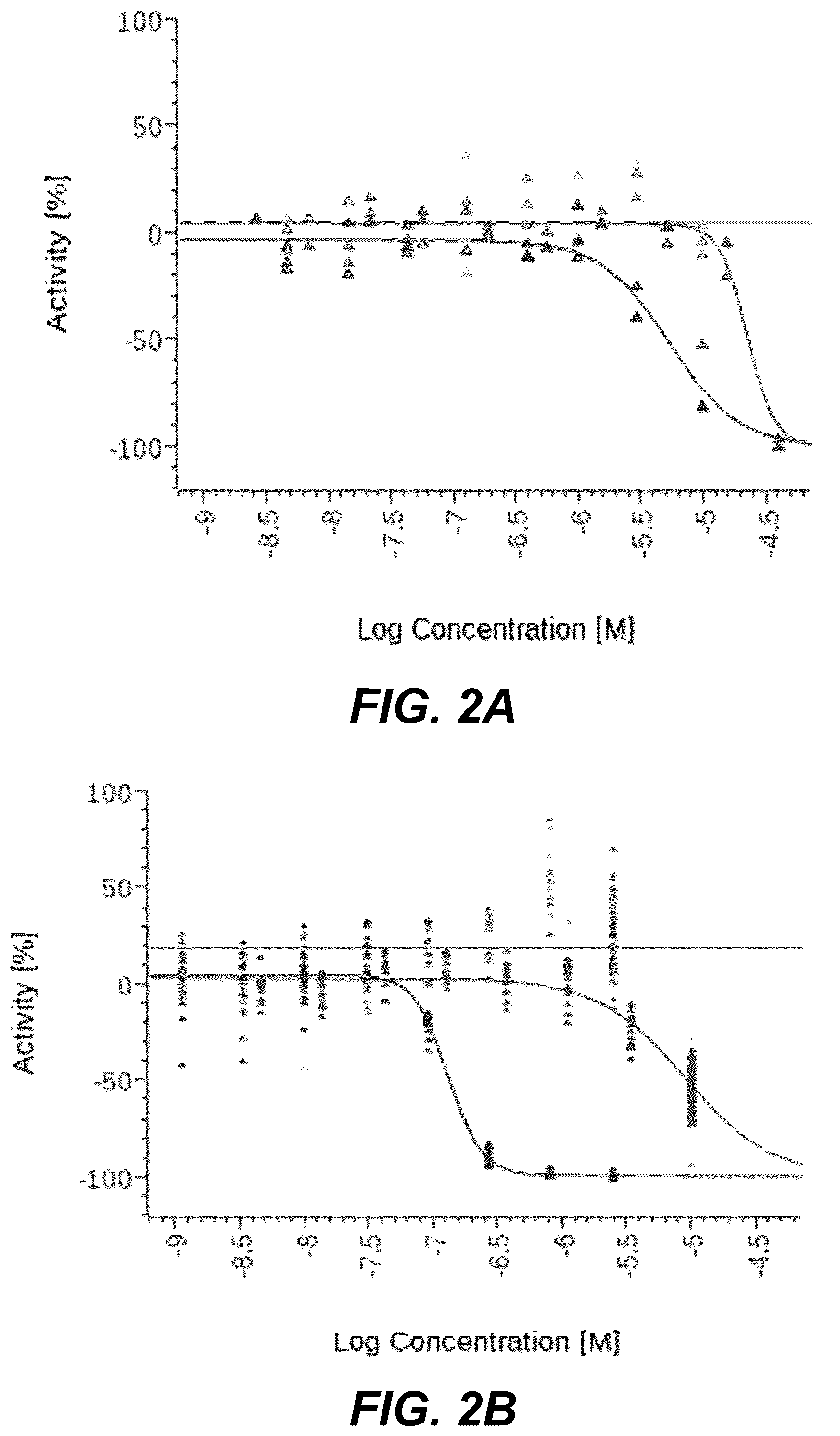 Patent US12551475 Figure 2 – Methods and compositions for treating RNA viral infections