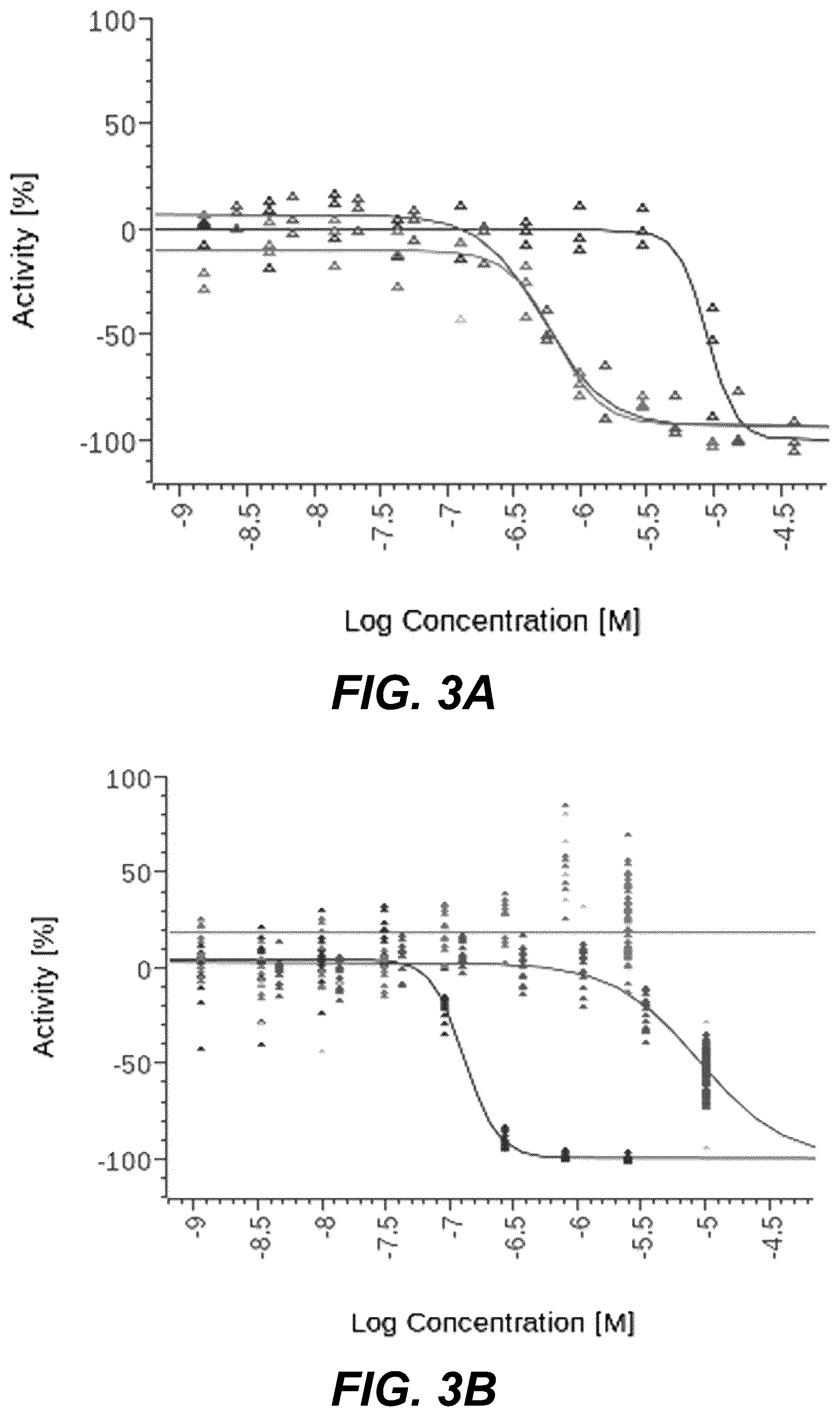 Patent US12551475 Figure 3 – Methods and compositions for treating RNA viral infections