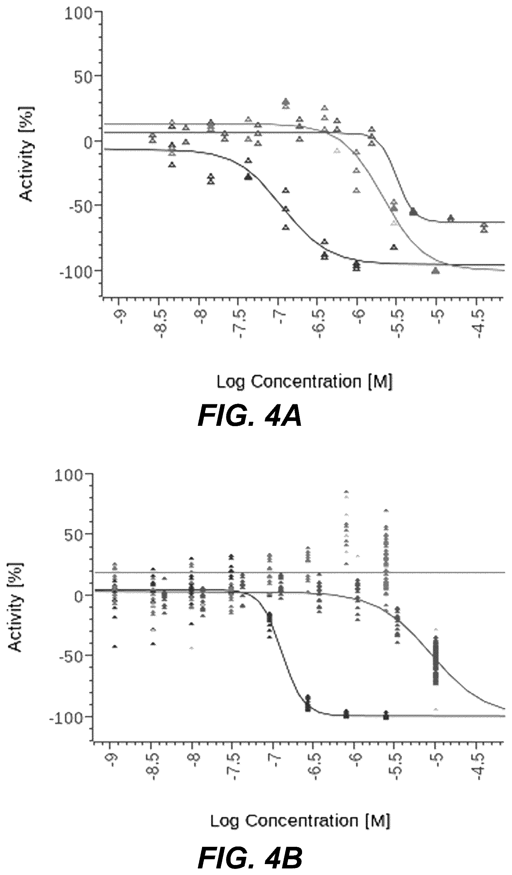 Patent US12551475 Figure 4 – Methods and compositions for treating RNA viral infections