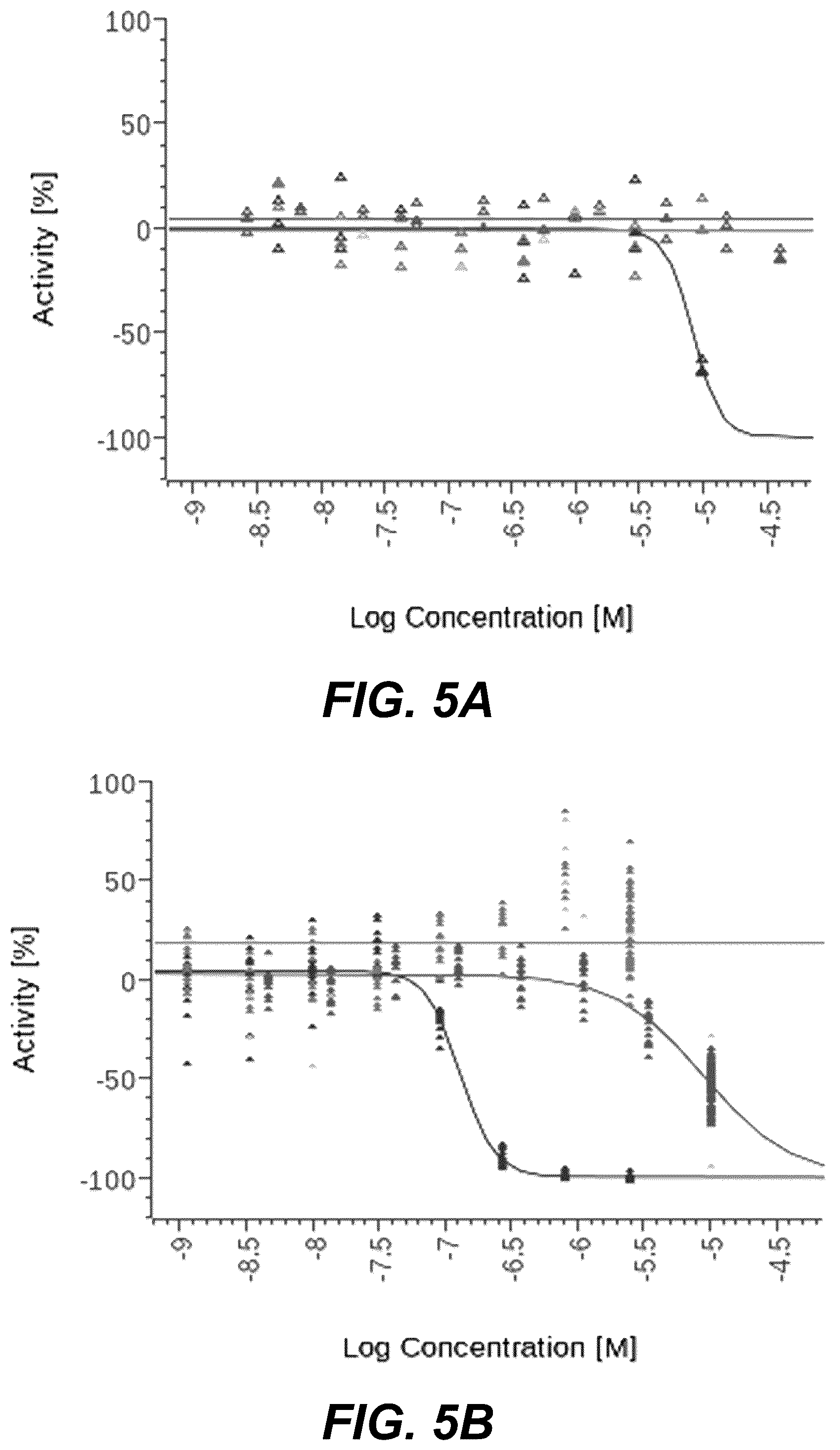 Patent US12551475 Figure 5 – Methods and compositions for treating RNA viral infections