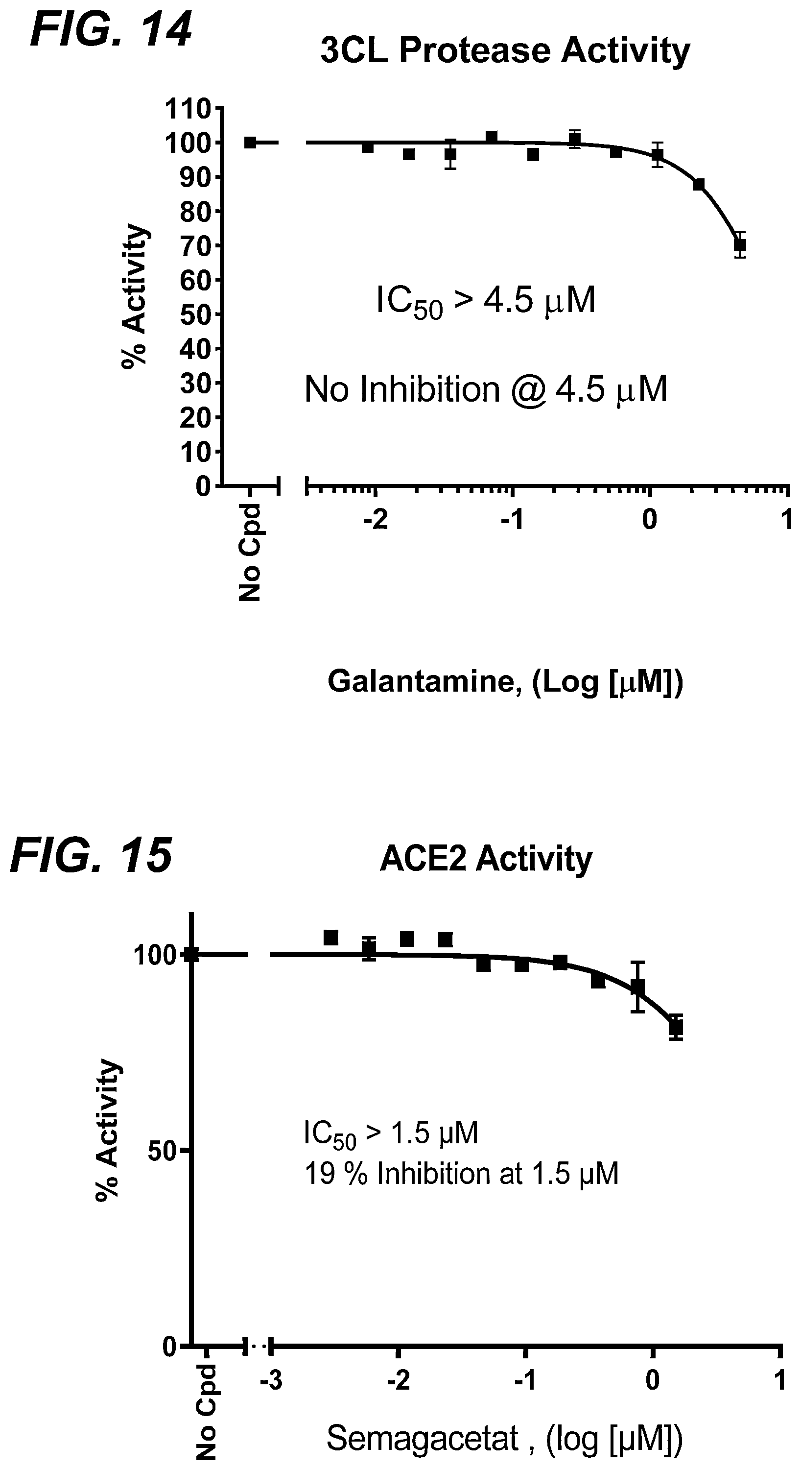 Patent US12551475 Figure 15 – Methods and compositions for treating RNA viral infections