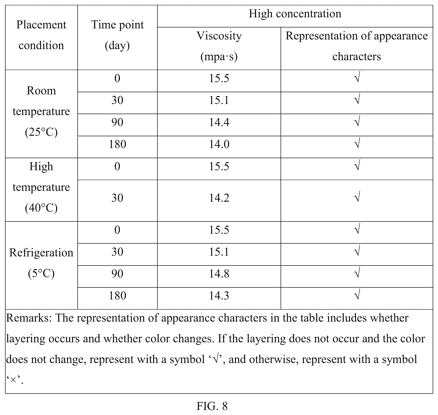 Patent US12551476 Figure 7 – Eye-soothing externally-applied liquid medicine and preparation method therefor