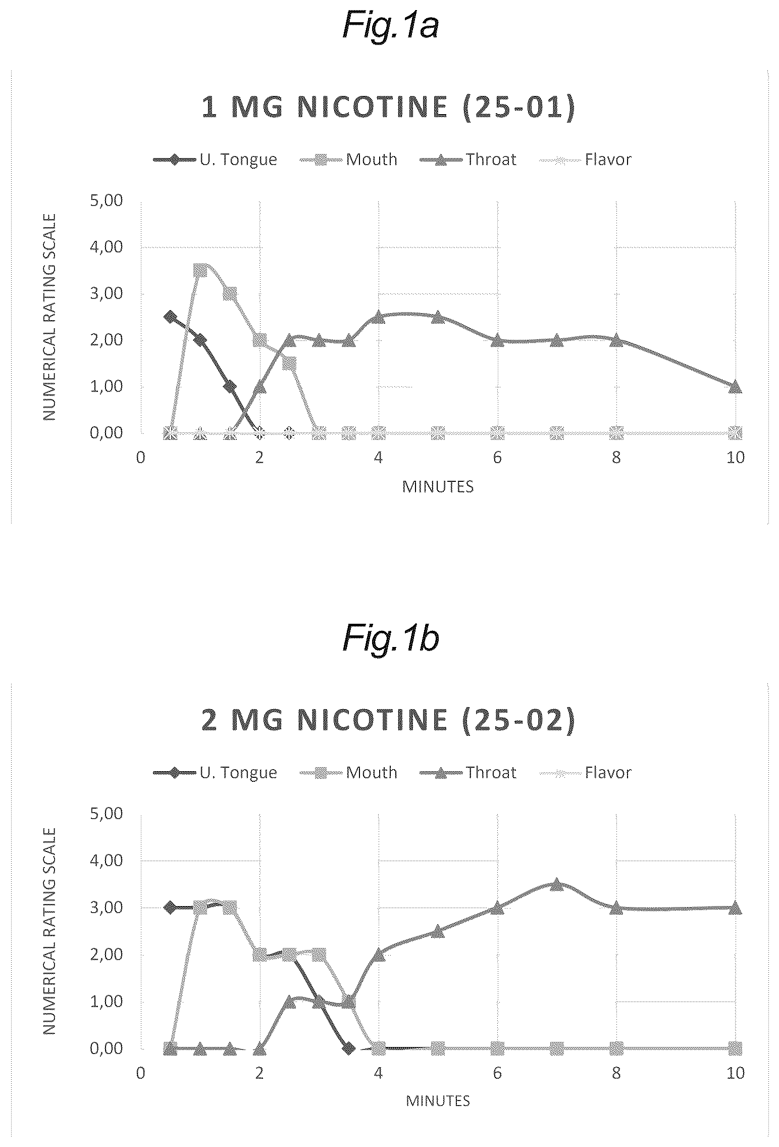 Patent US12551477 Figure 1 – Oral antagonist compositions for nicotine burning relief