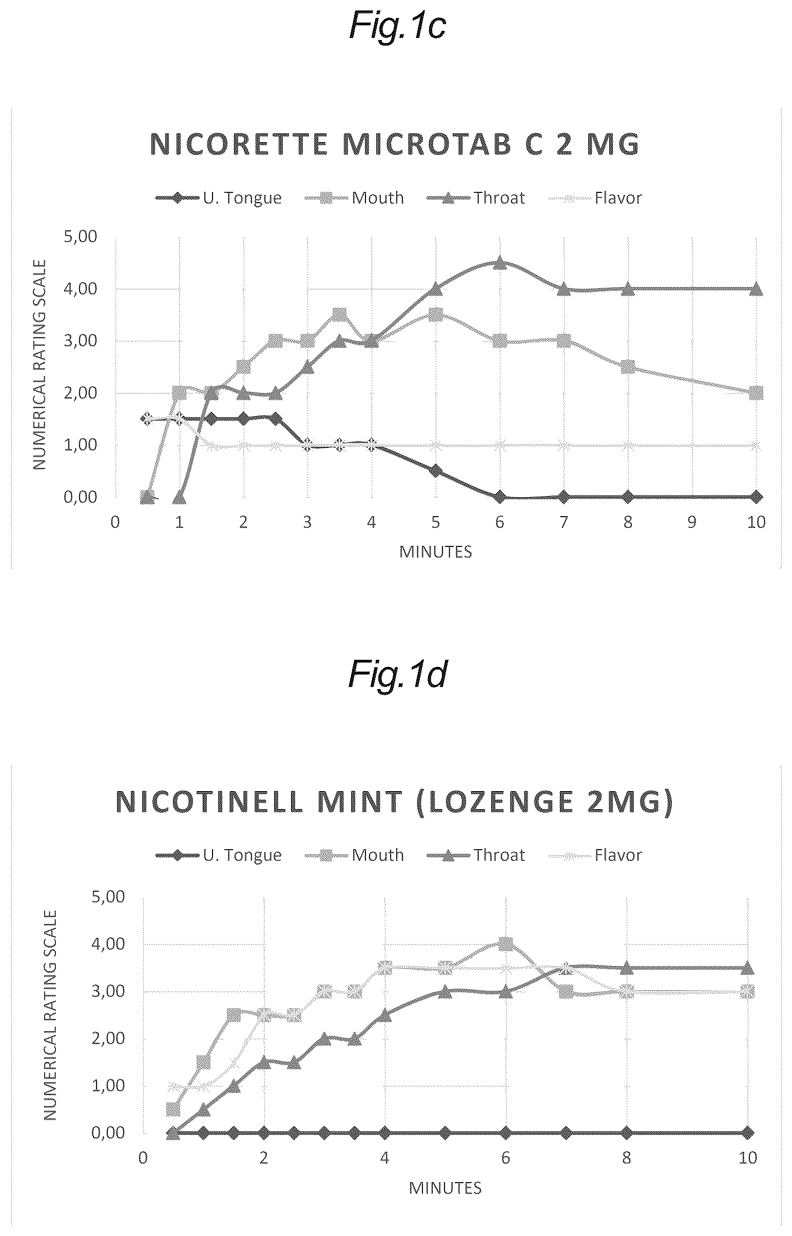 Patent US12551477 Figure 2 – Oral antagonist compositions for nicotine burning relief