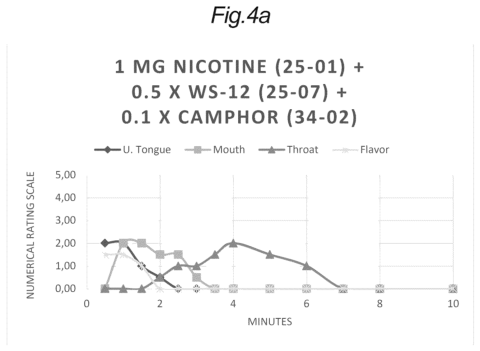 Patent US12551477 Figure 6 – Oral antagonist compositions for nicotine burning relief