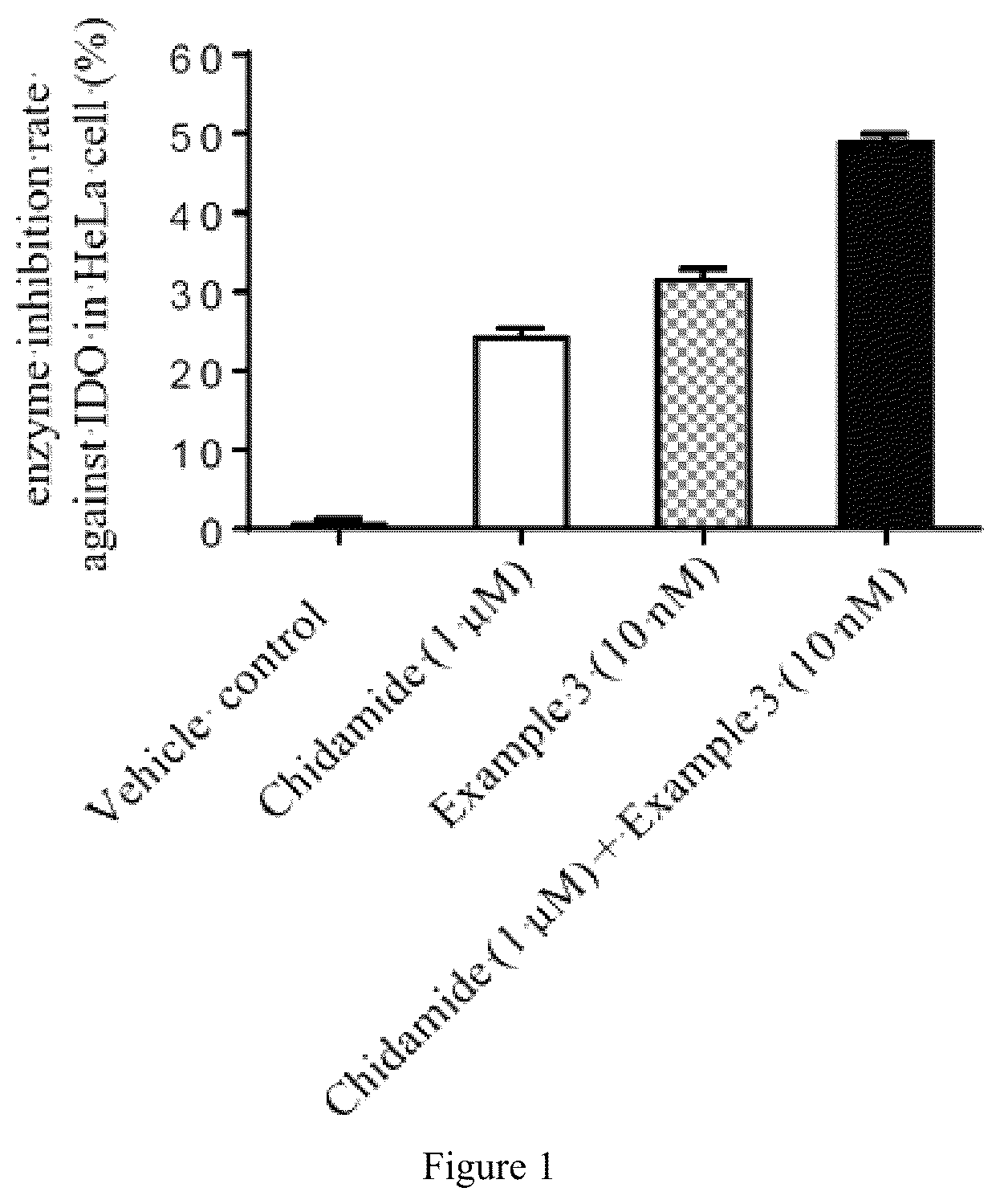 Patent US12551478 Figure 1 – Quinoline derivative having indoleamine-2,3-dioxygenase inhibitory activity