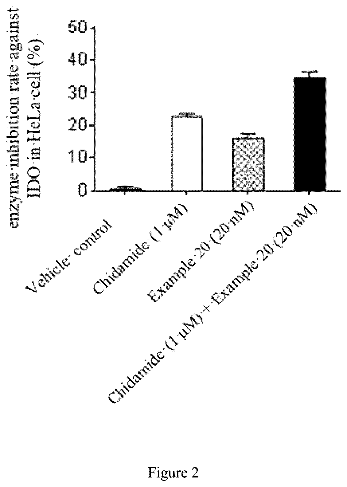 Patent US12551478 Figure 2 – Quinoline derivative having indoleamine-2,3-dioxygenase inhibitory activity