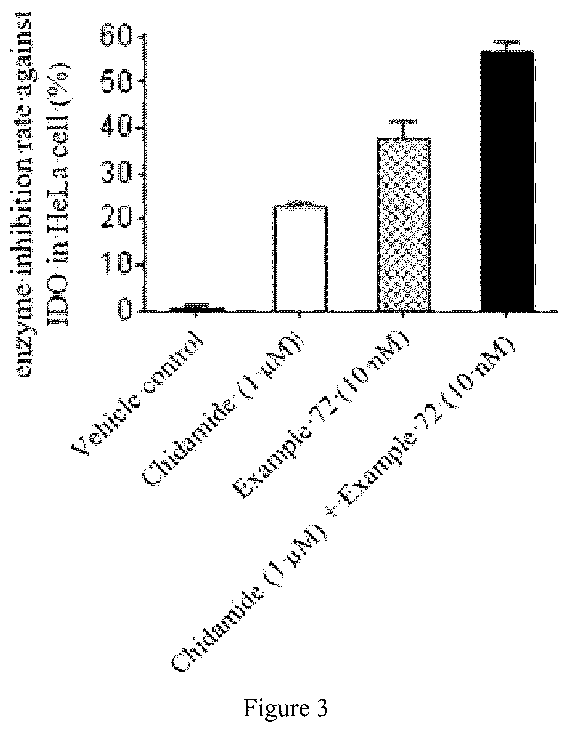 Patent US12551478 Figure 3 – Quinoline derivative having indoleamine-2,3-dioxygenase inhibitory activity