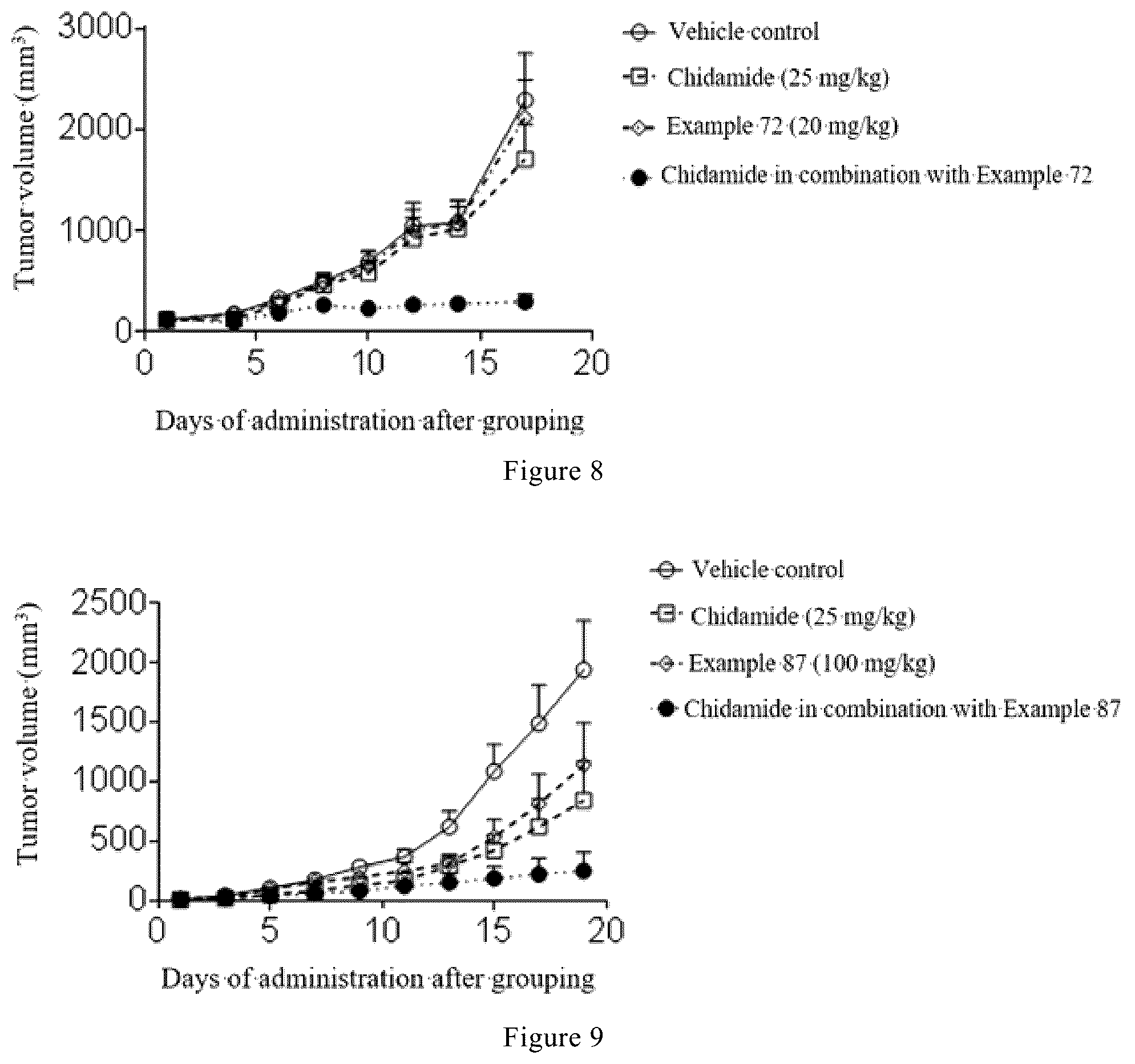 Patent US12551478 Figure 6 – Quinoline derivative having indoleamine-2,3-dioxygenase inhibitory activity