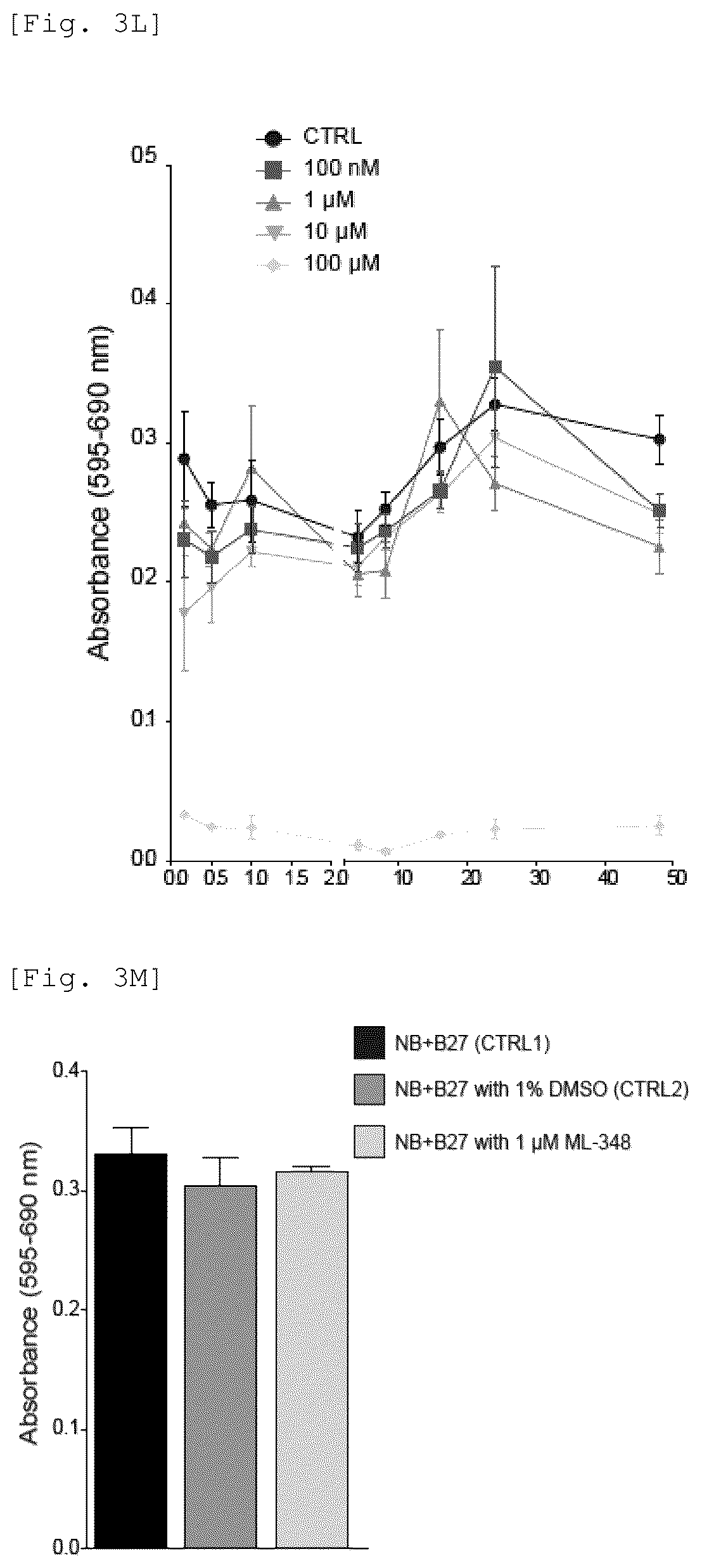 Patent US12551479 Figure 11 – Acyl-protein thioesterase inhibitor for the treatment and/or prevention of Huntington's disease