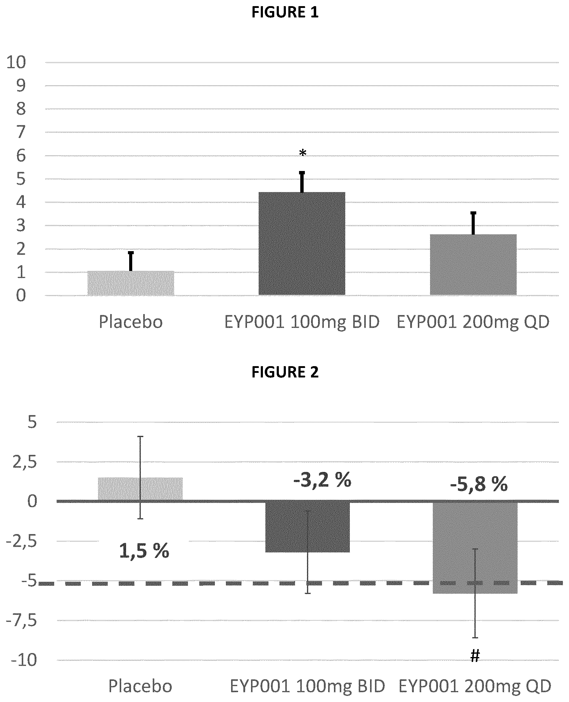 Patent US12551480 Figure 1 – Treatment using EYP001