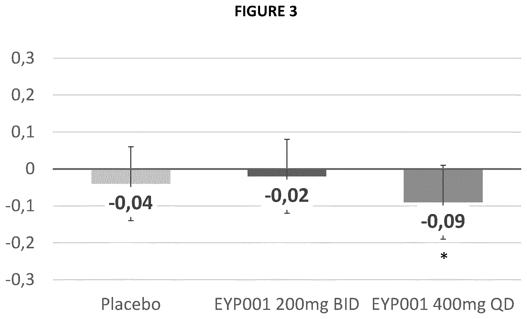 Patent US12551480 Figure 2 – Treatment using EYP001