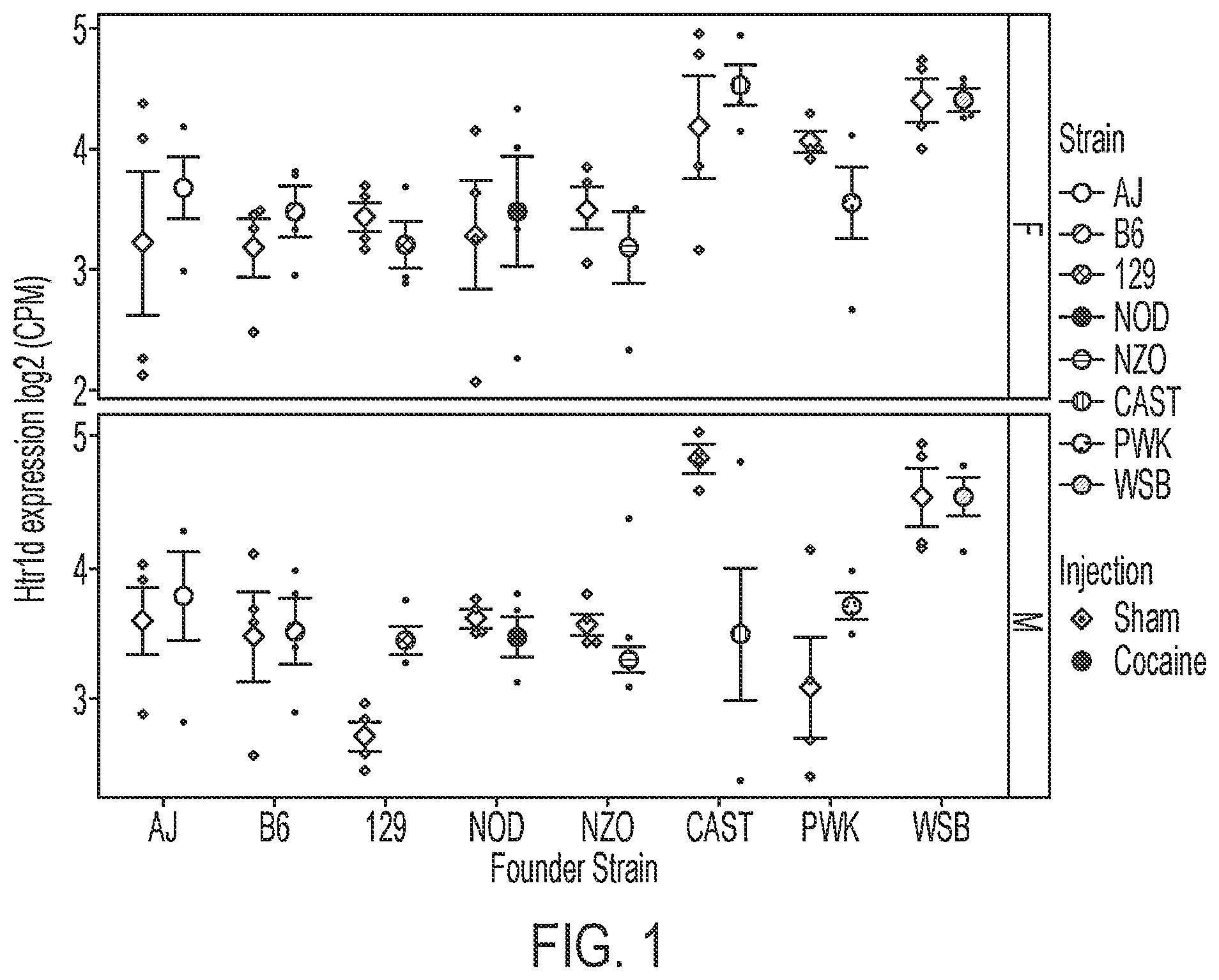 Patent US12551481 Figure 1 – Molecular targets for addiction