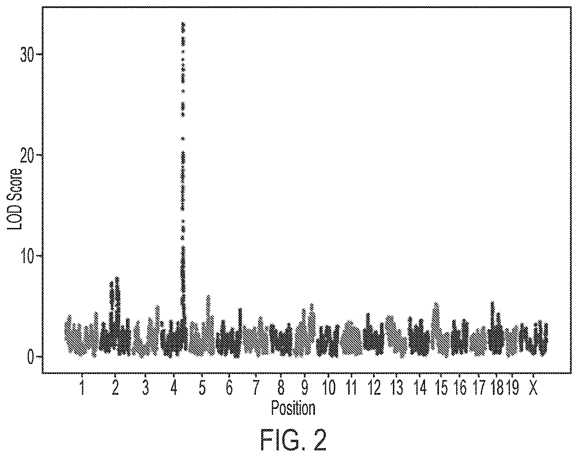 Patent US12551481 Figure 2 – Molecular targets for addiction