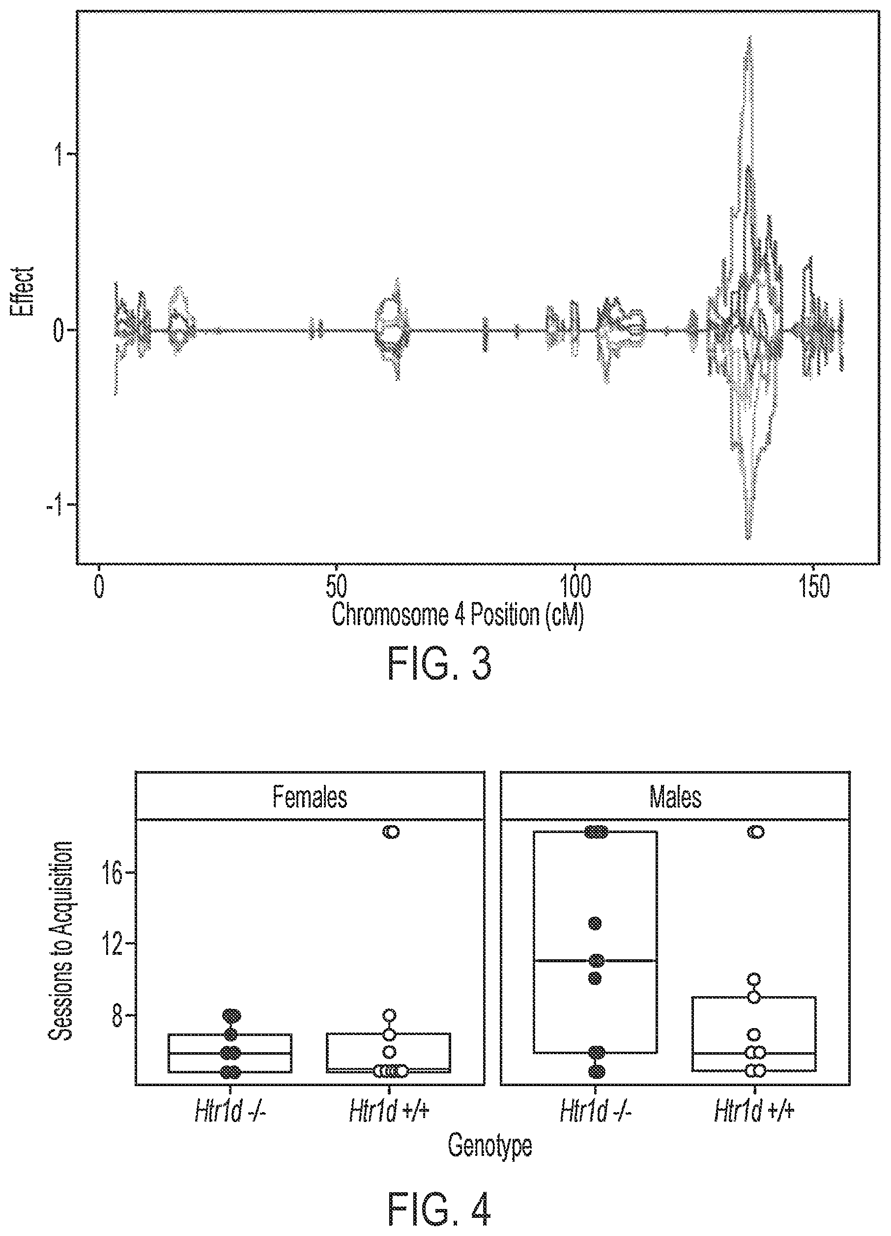 Patent US12551481 Figure 3 – Molecular targets for addiction