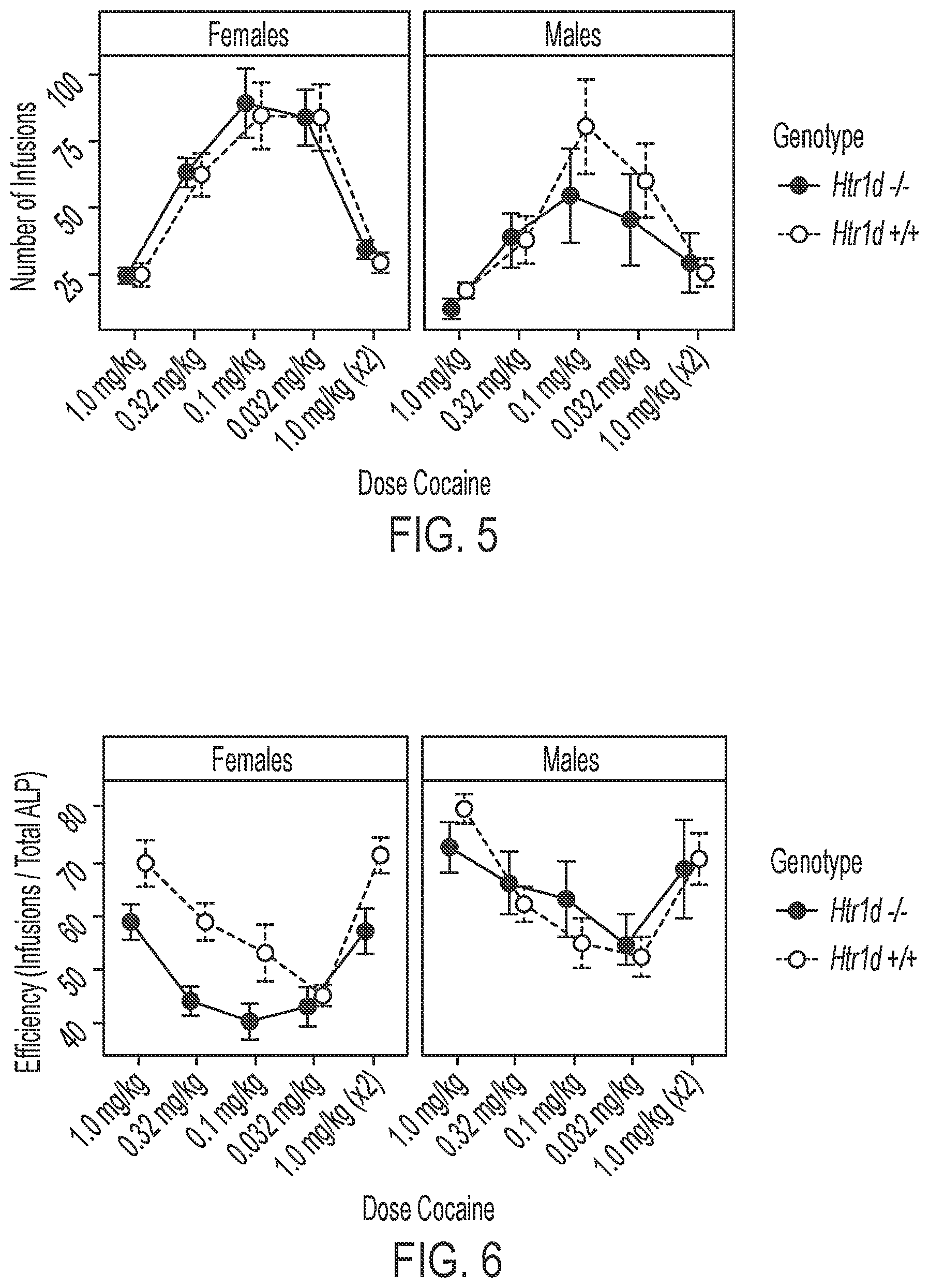 Patent US12551481 Figure 4 – Molecular targets for addiction