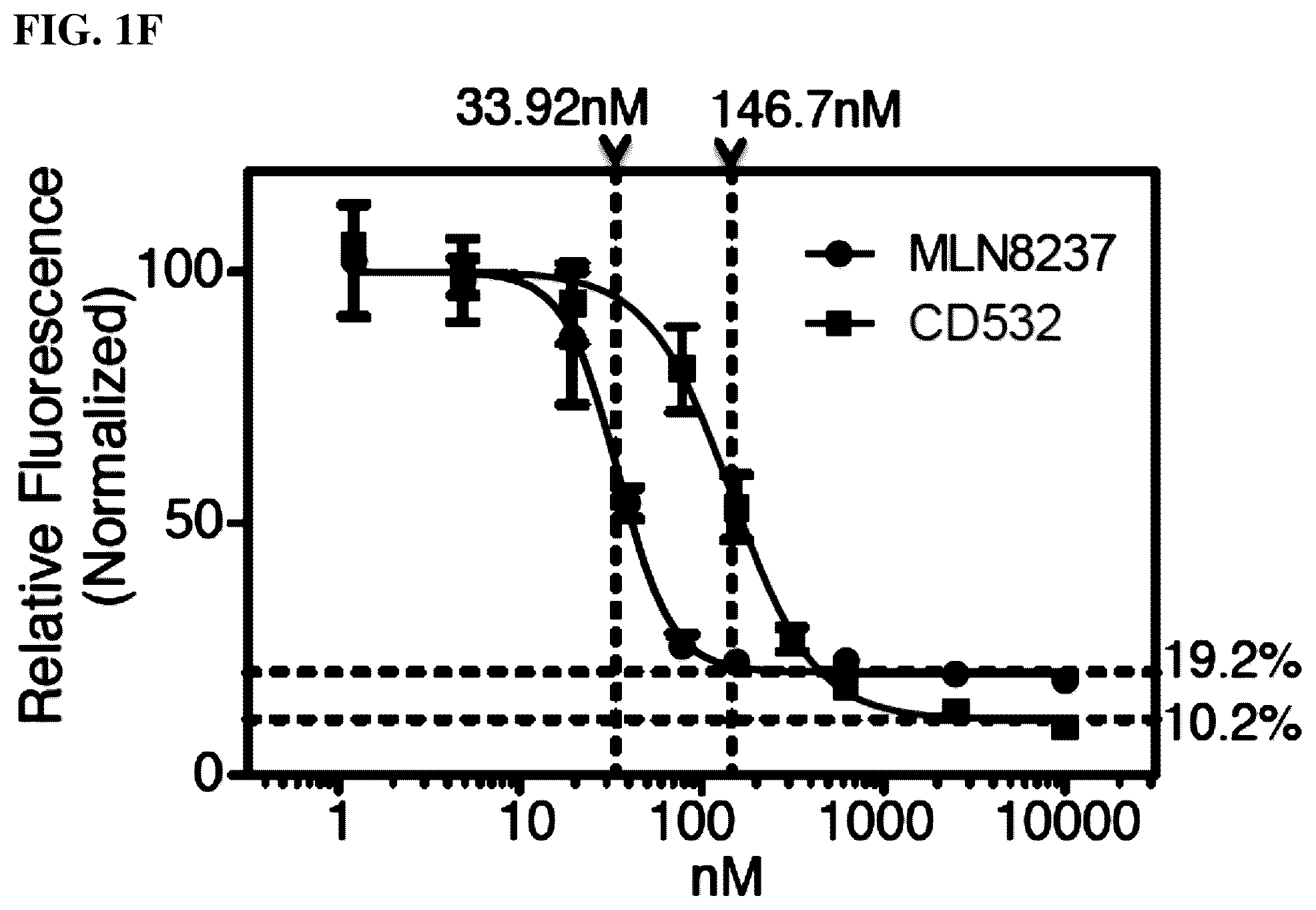 Patent US12551482 Figure 3 – Aurora kinase inhibitors