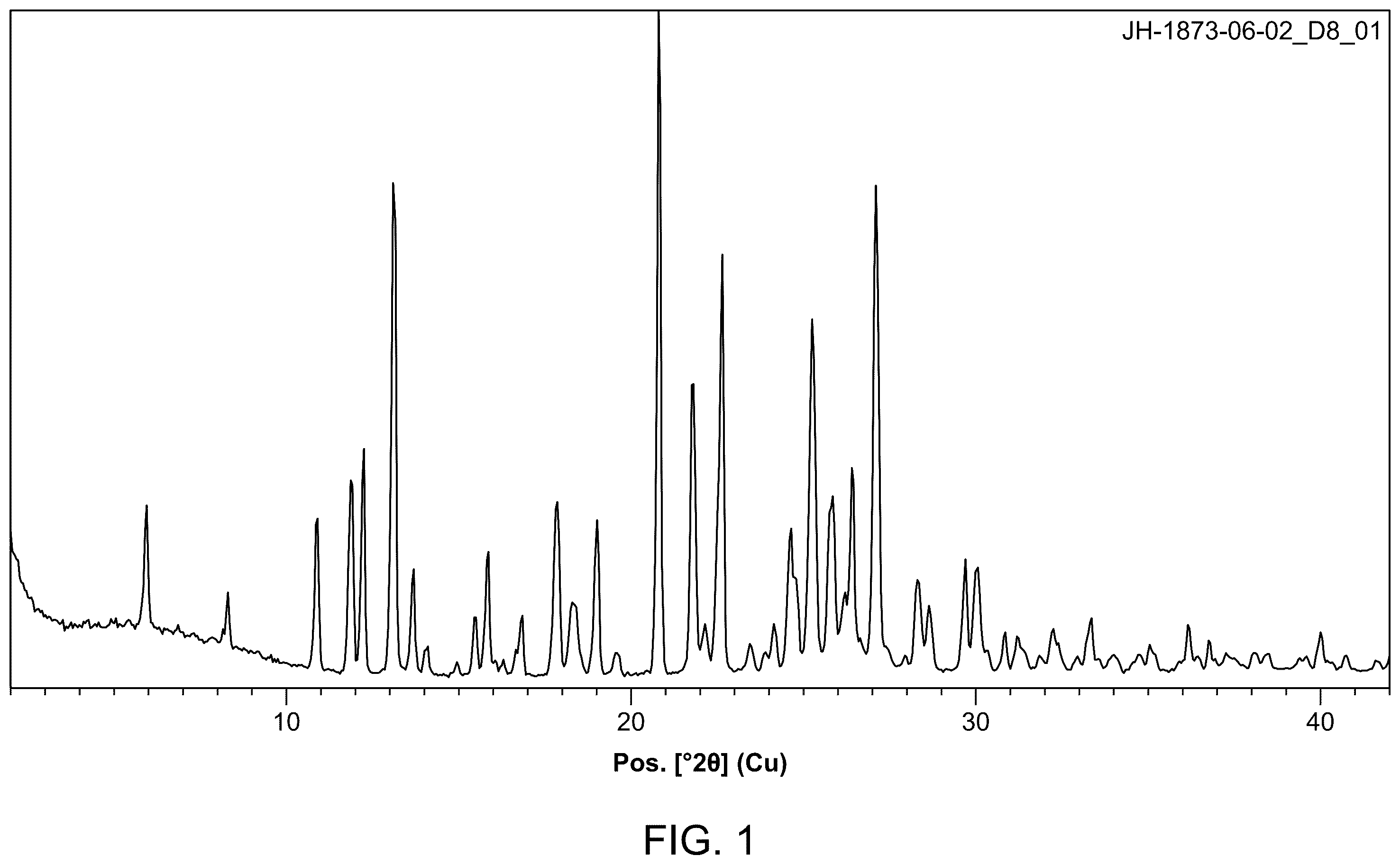Patent US12551483 Figure 1 – Formulations of vimseltinib