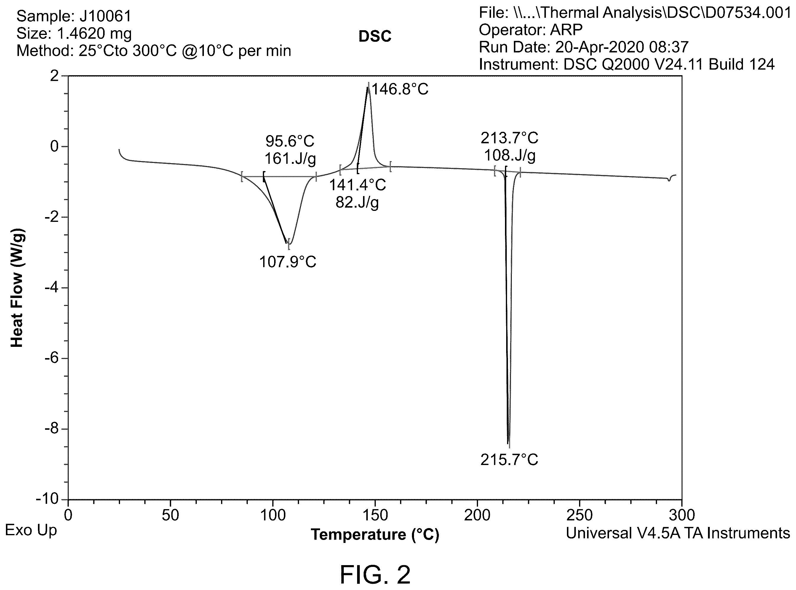 Patent US12551483 Figure 2 – Formulations of vimseltinib