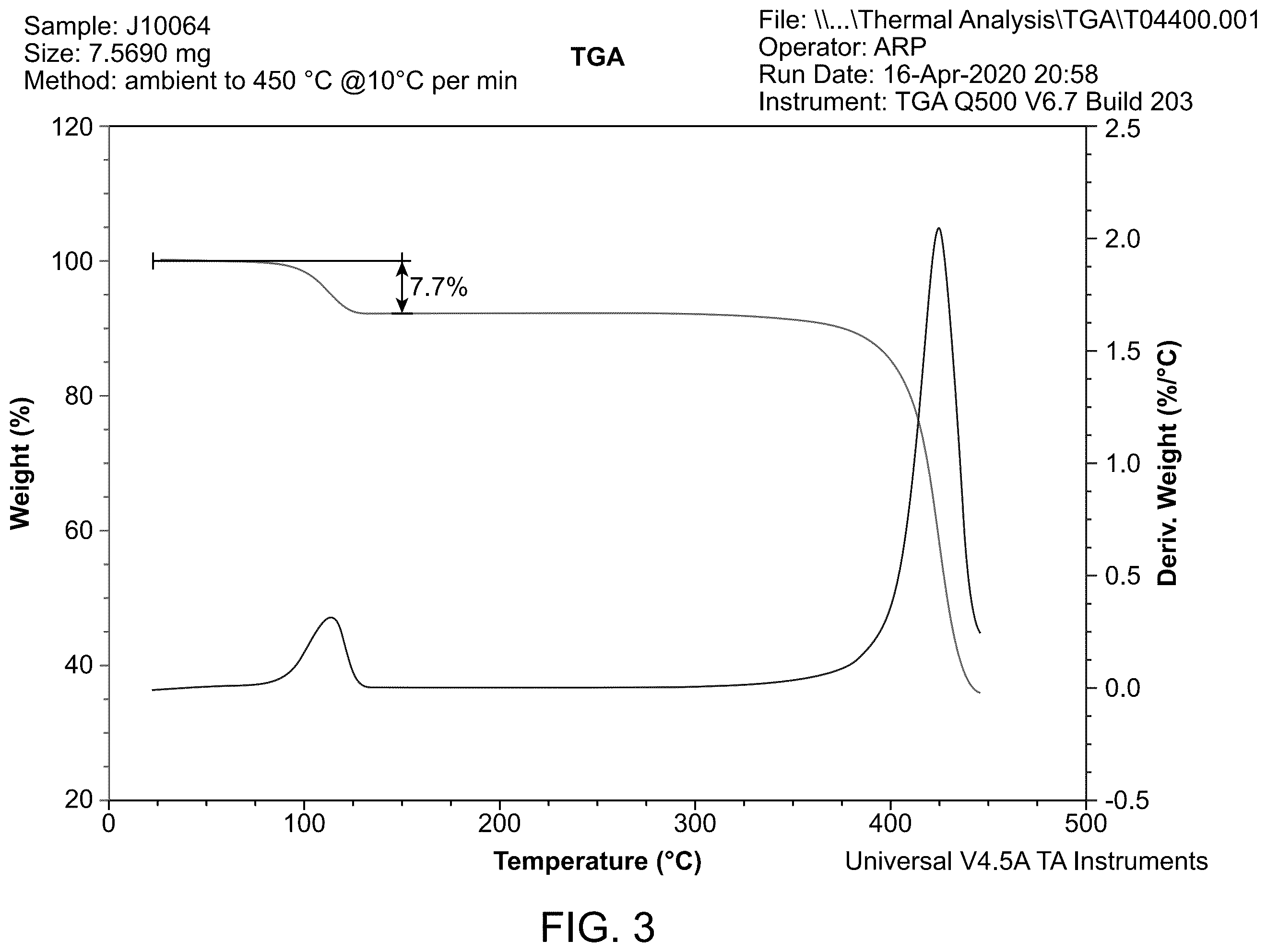 Patent US12551483 Figure 3 – Formulations of vimseltinib