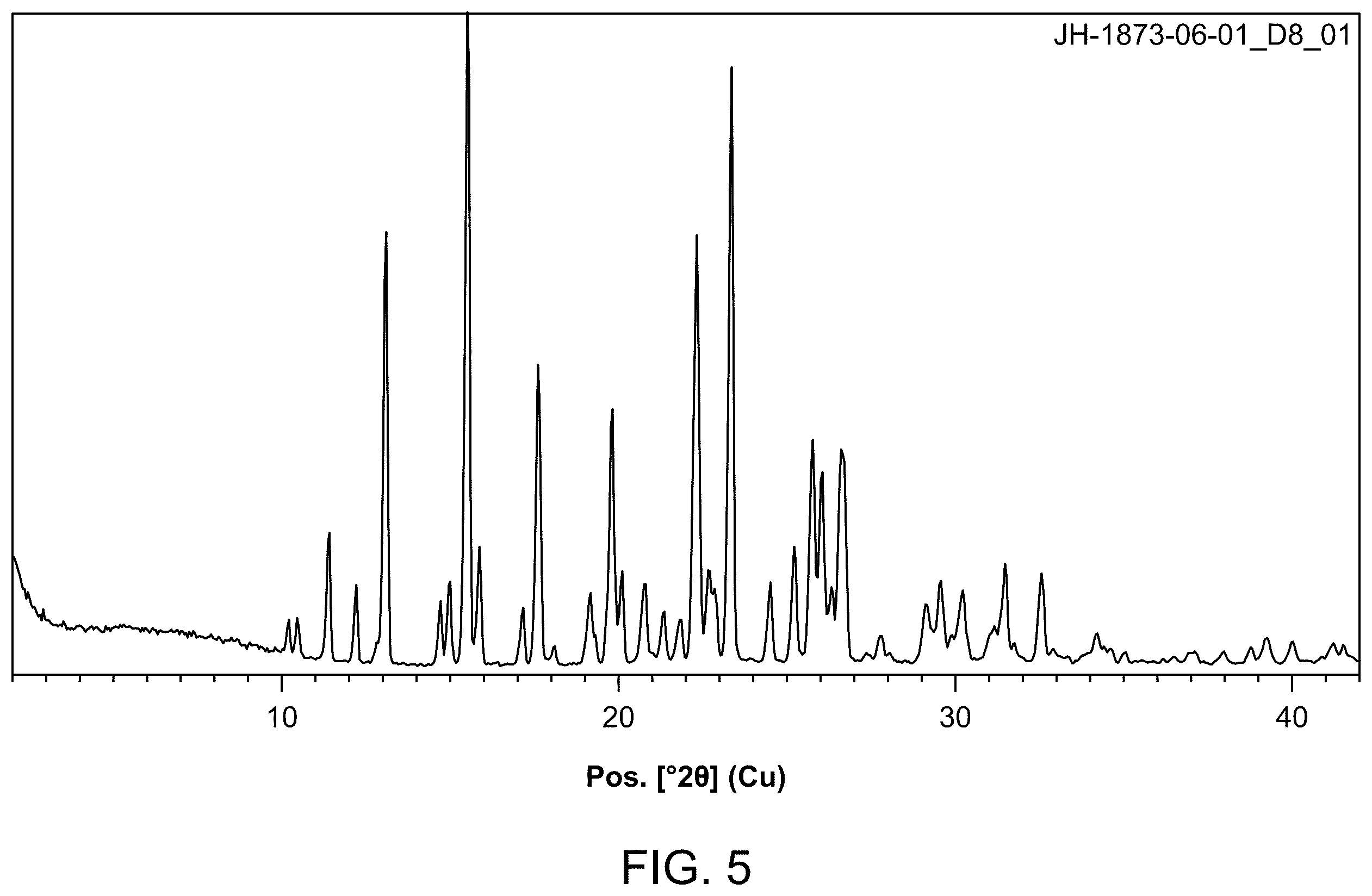 Patent US12551483 Figure 5 – Formulations of vimseltinib