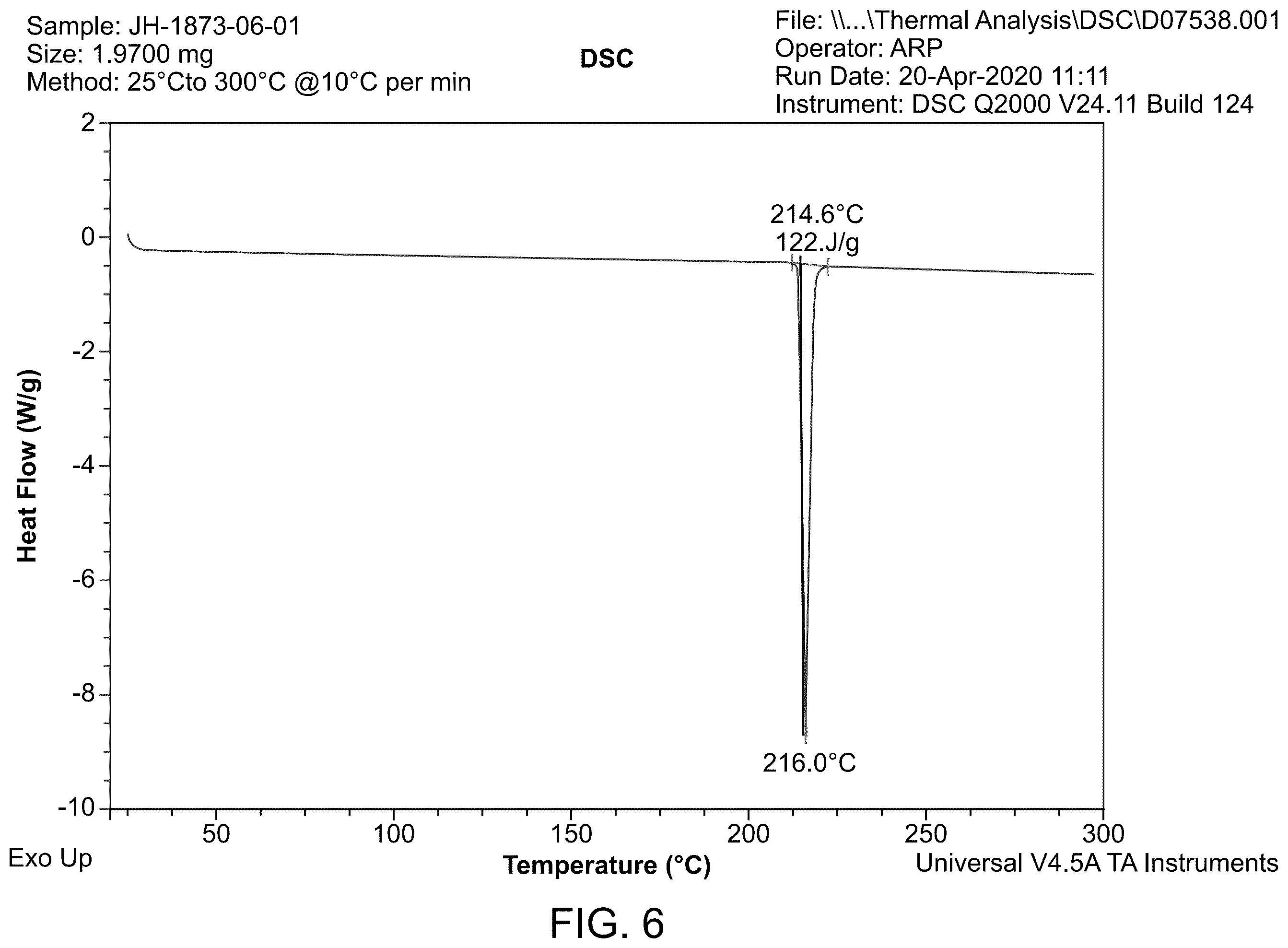 Patent US12551483 Figure 6 – Formulations of vimseltinib
