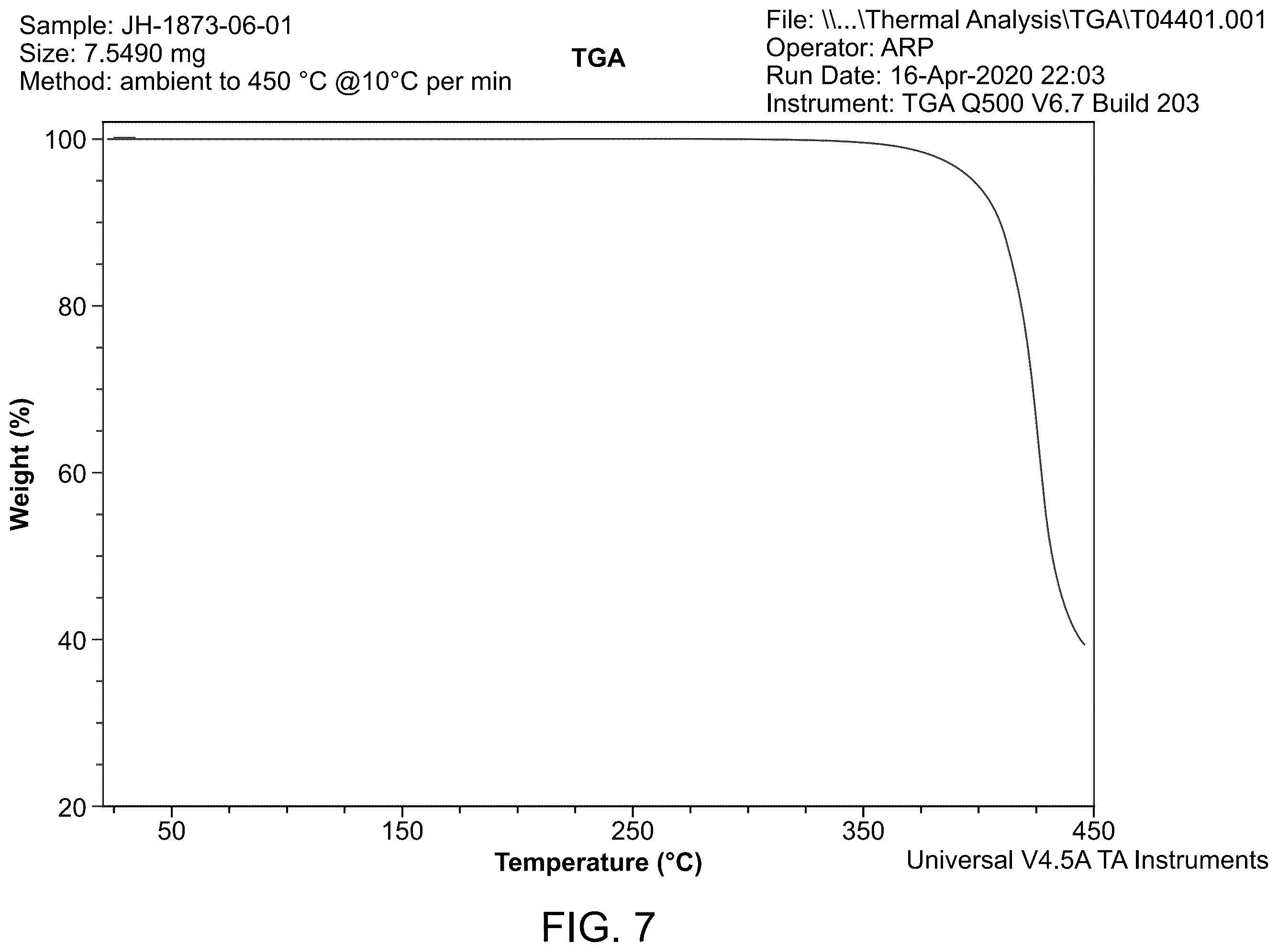Patent US12551483 Figure 7 – Formulations of vimseltinib