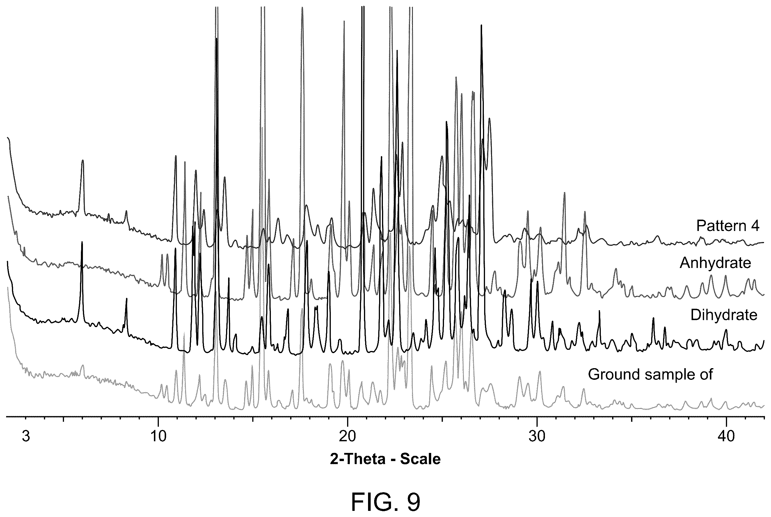 Patent US12551483 Figure 9 – Formulations of vimseltinib