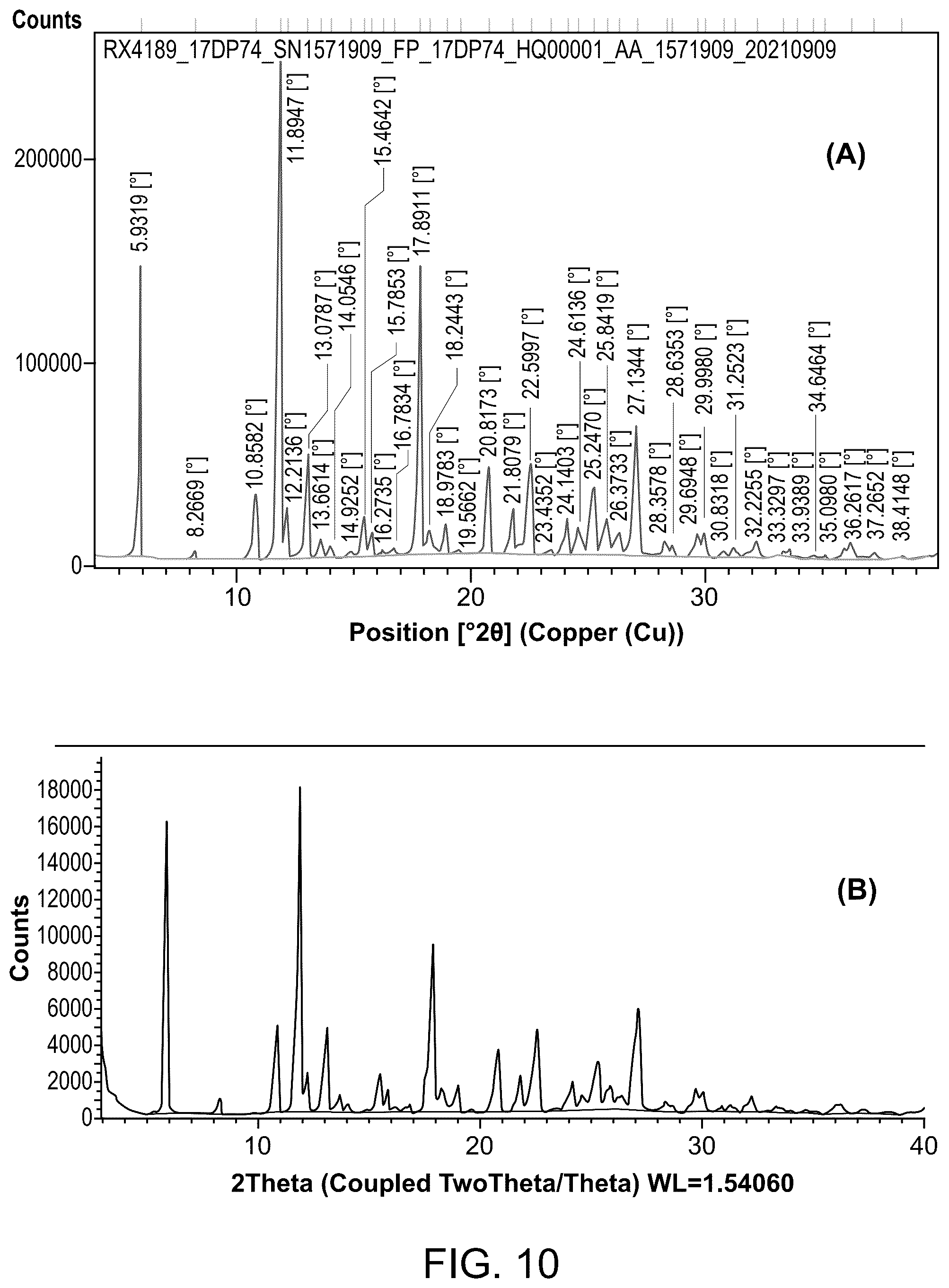 Patent US12551483 Figure 10 – Formulations of vimseltinib