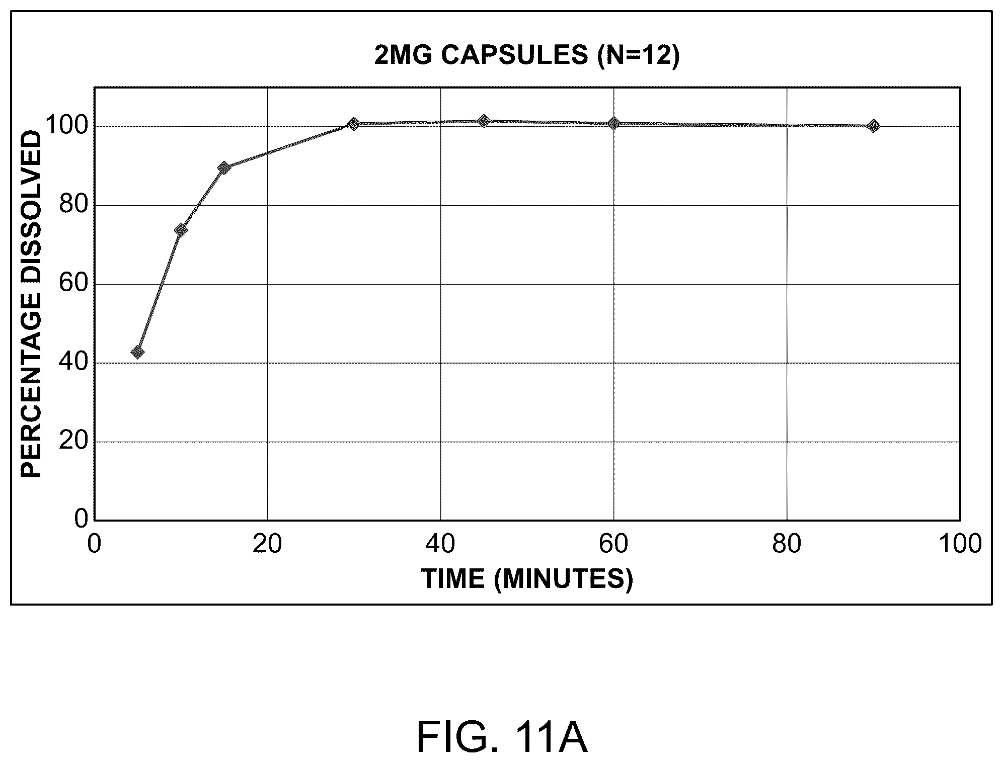 Patent US12551483 Figure 11 – Formulations of vimseltinib