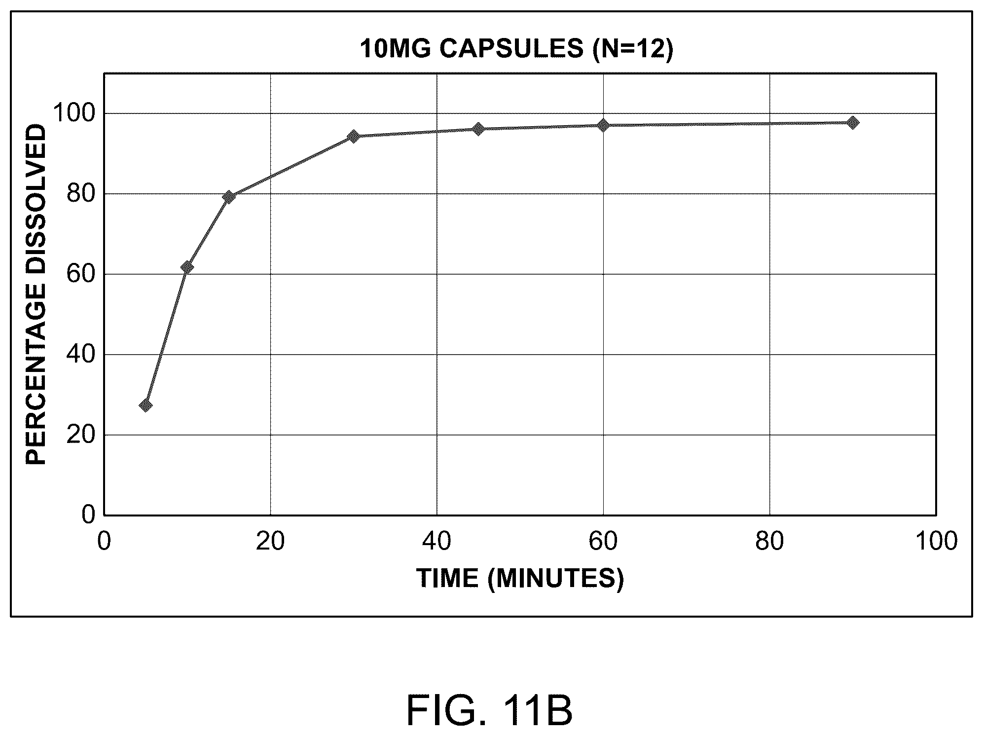 Patent US12551483 Figure 12 – Formulations of vimseltinib