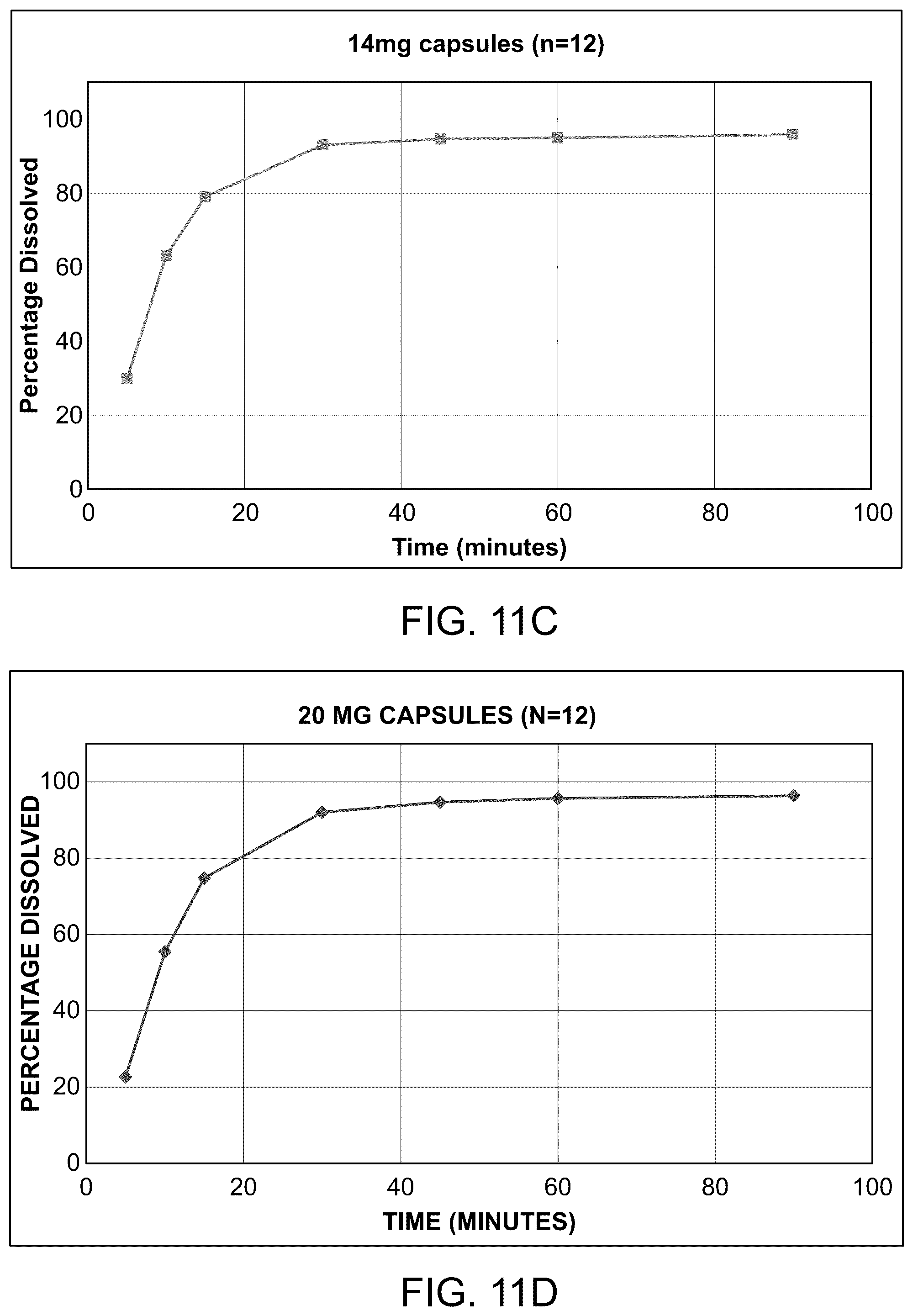 Patent US12551483 Figure 13 – Formulations of vimseltinib
