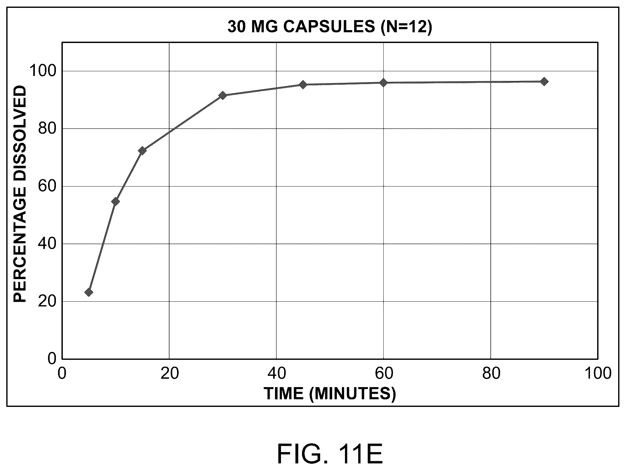 Patent US12551483 Figure 14 – Formulations of vimseltinib