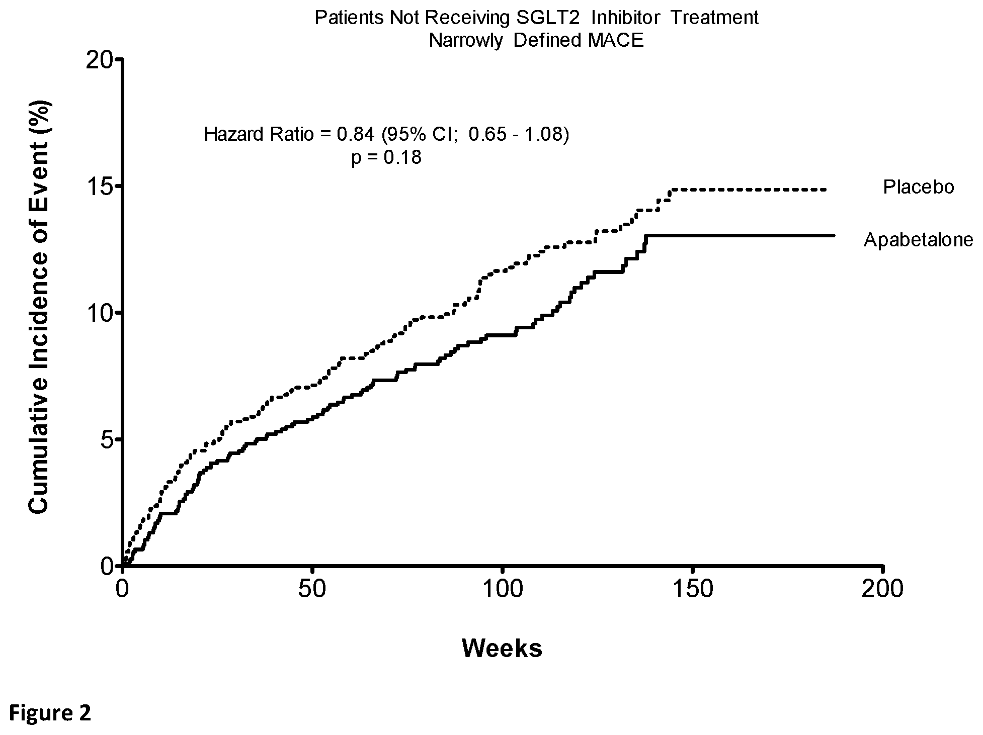Patent US12551484 Figure 2 – Methods of treatment and/or prevention of major adverse cardiovascular events (MACE) with a combination of a BET bromodomain inhibitor and a sodium dependent glucose transport 2 inhibitor