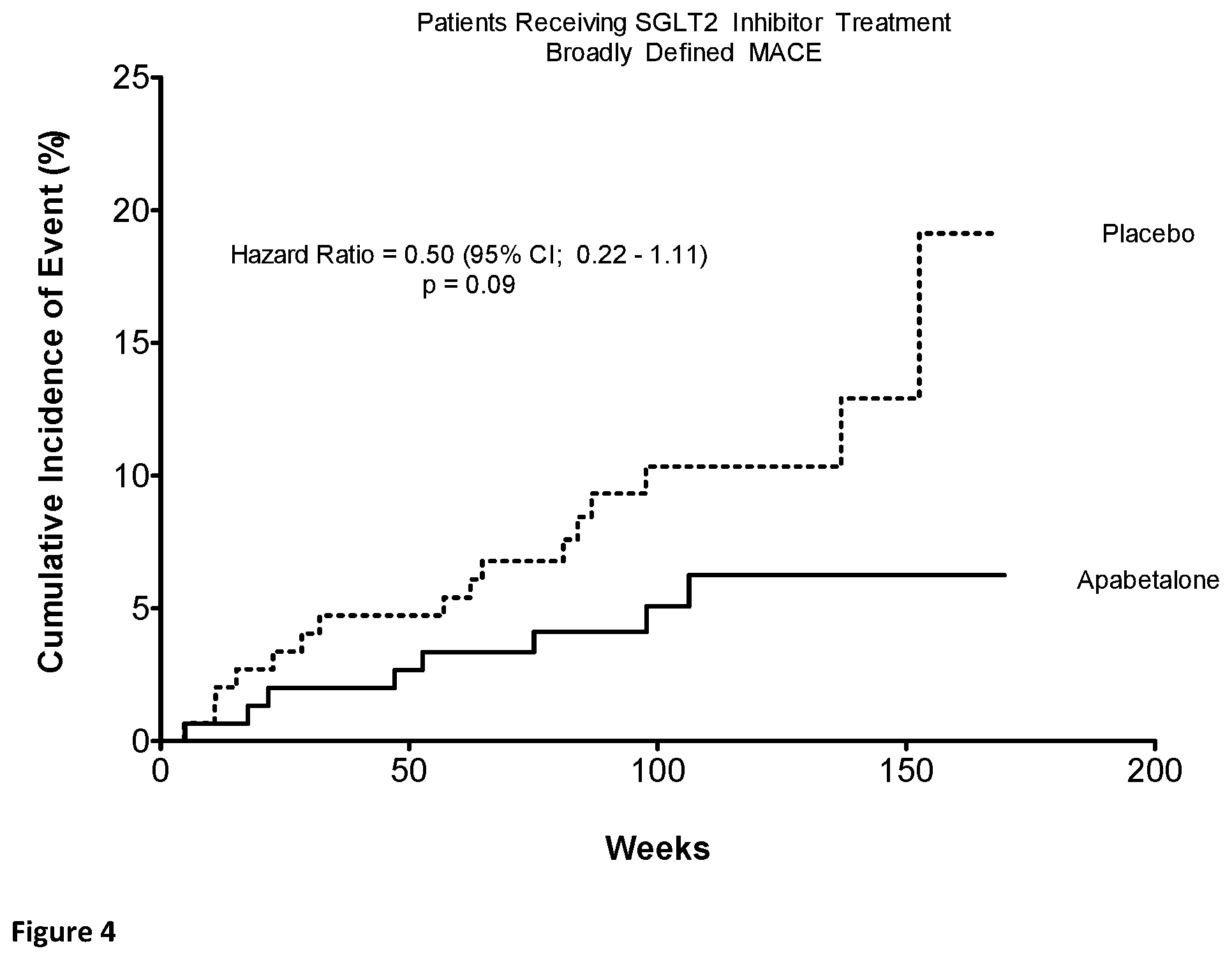 Patent US12551484 Figure 4 – Methods of treatment and/or prevention of major adverse cardiovascular events (MACE) with a combination of a BET bromodomain inhibitor and a sodium dependent glucose transport 2 inhibitor