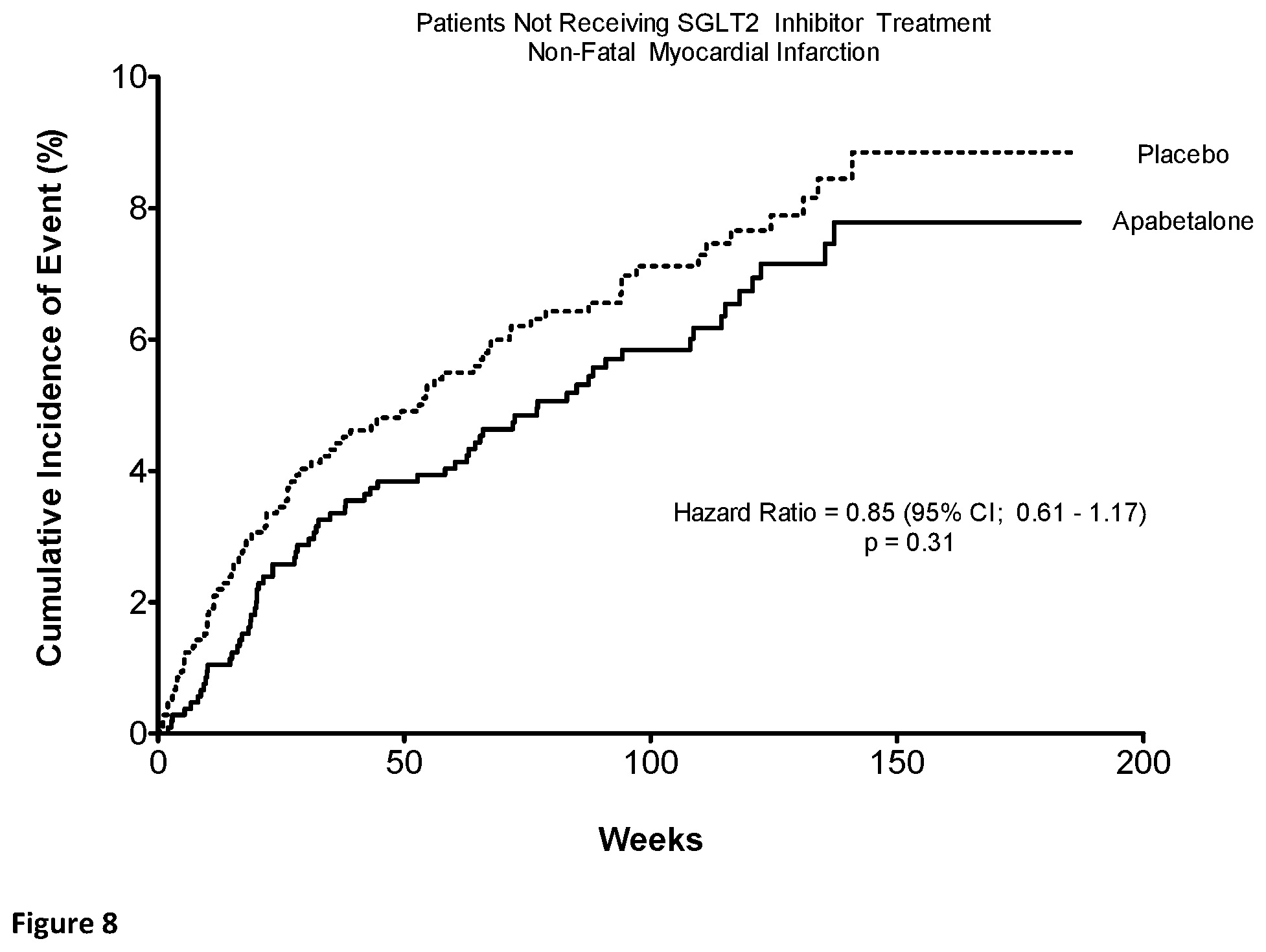 Patent US12551484 Figure 8 – Methods of treatment and/or prevention of major adverse cardiovascular events (MACE) with a combination of a BET bromodomain inhibitor and a sodium dependent glucose transport 2 inhibitor