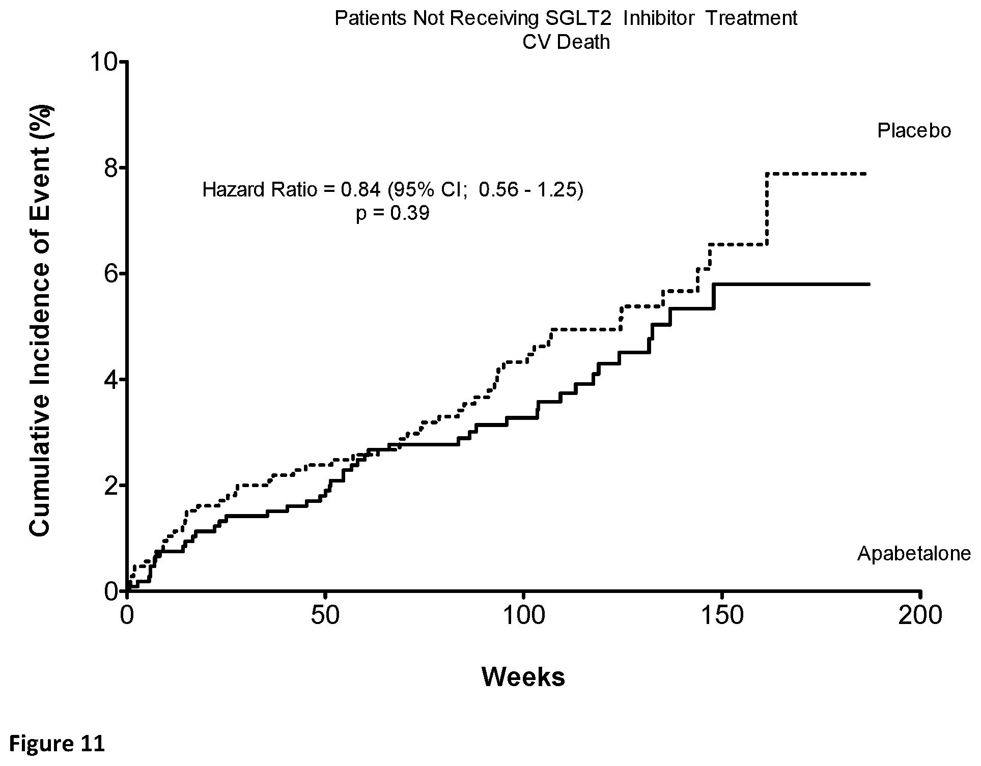Patent US12551484 Figure 11 – Methods of treatment and/or prevention of major adverse cardiovascular events (MACE) with a combination of a BET bromodomain inhibitor and a sodium dependent glucose transport 2 inhibitor