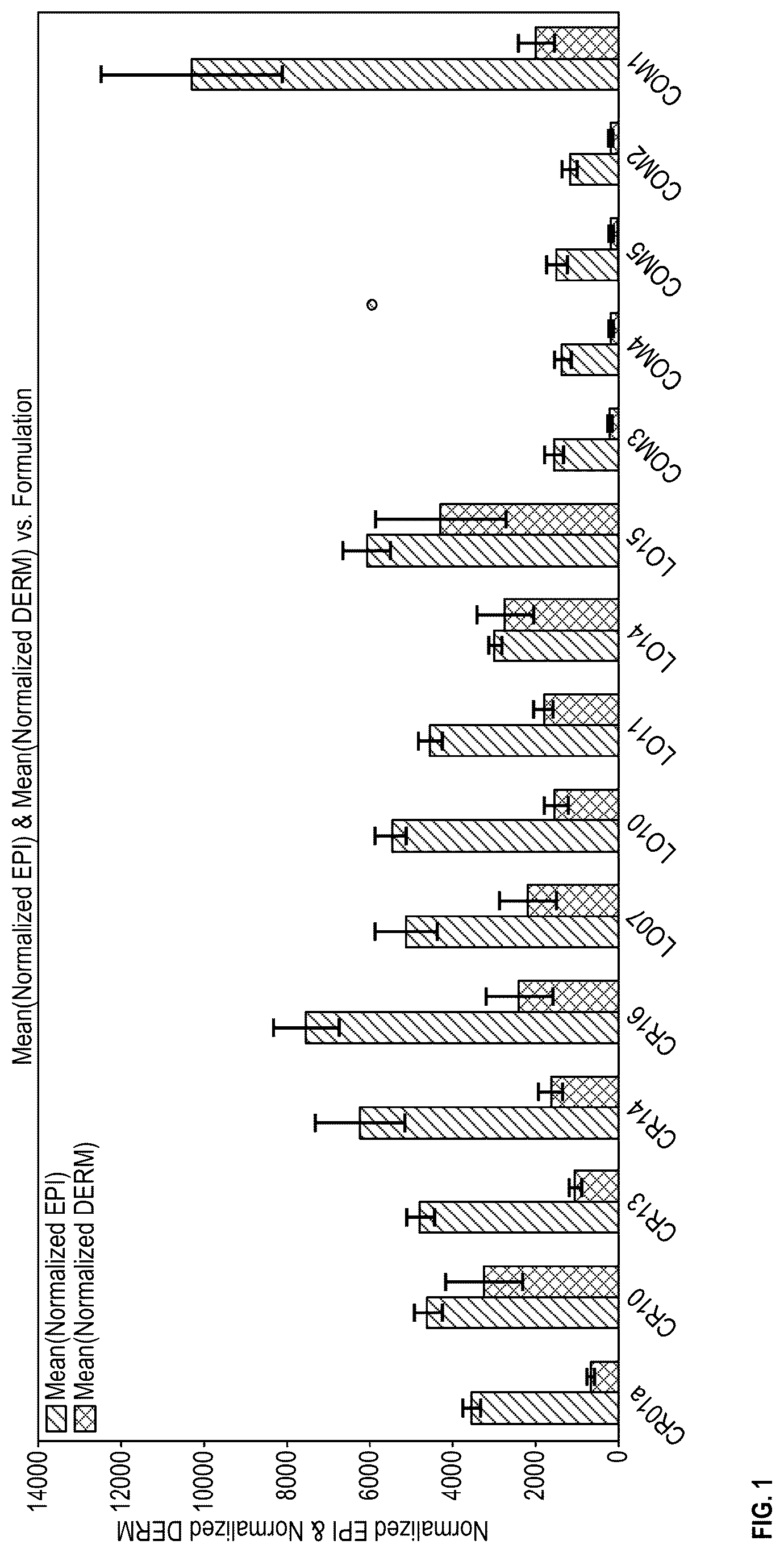 Patent US12551485 — Topical formulations of ruxolitinib with an organic amine pH adjusting agent for treatment of skin diseases — Figure 1