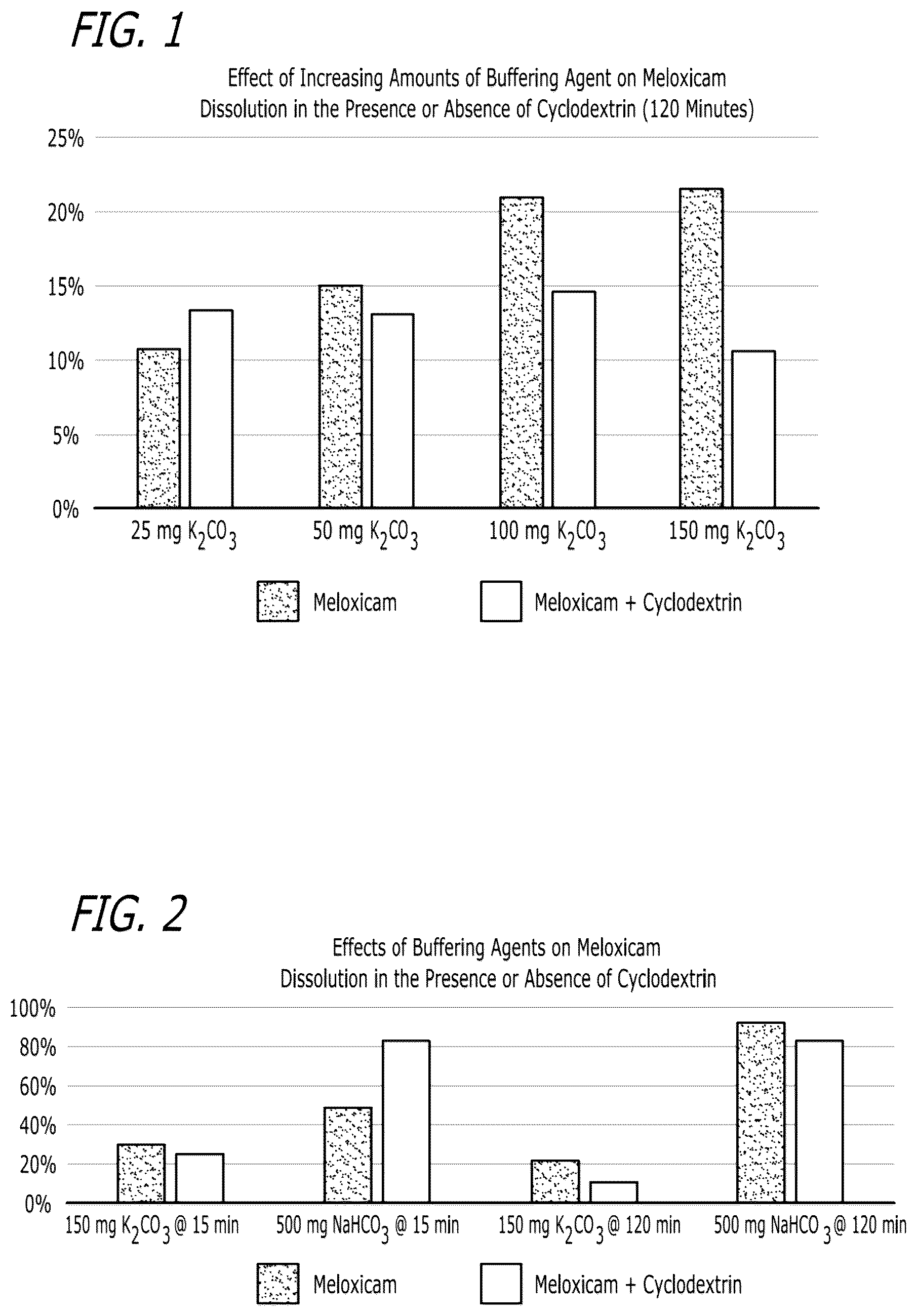 Patent US12551488 — Pharmaceutical compositions comprising meloxicam — Figure 1