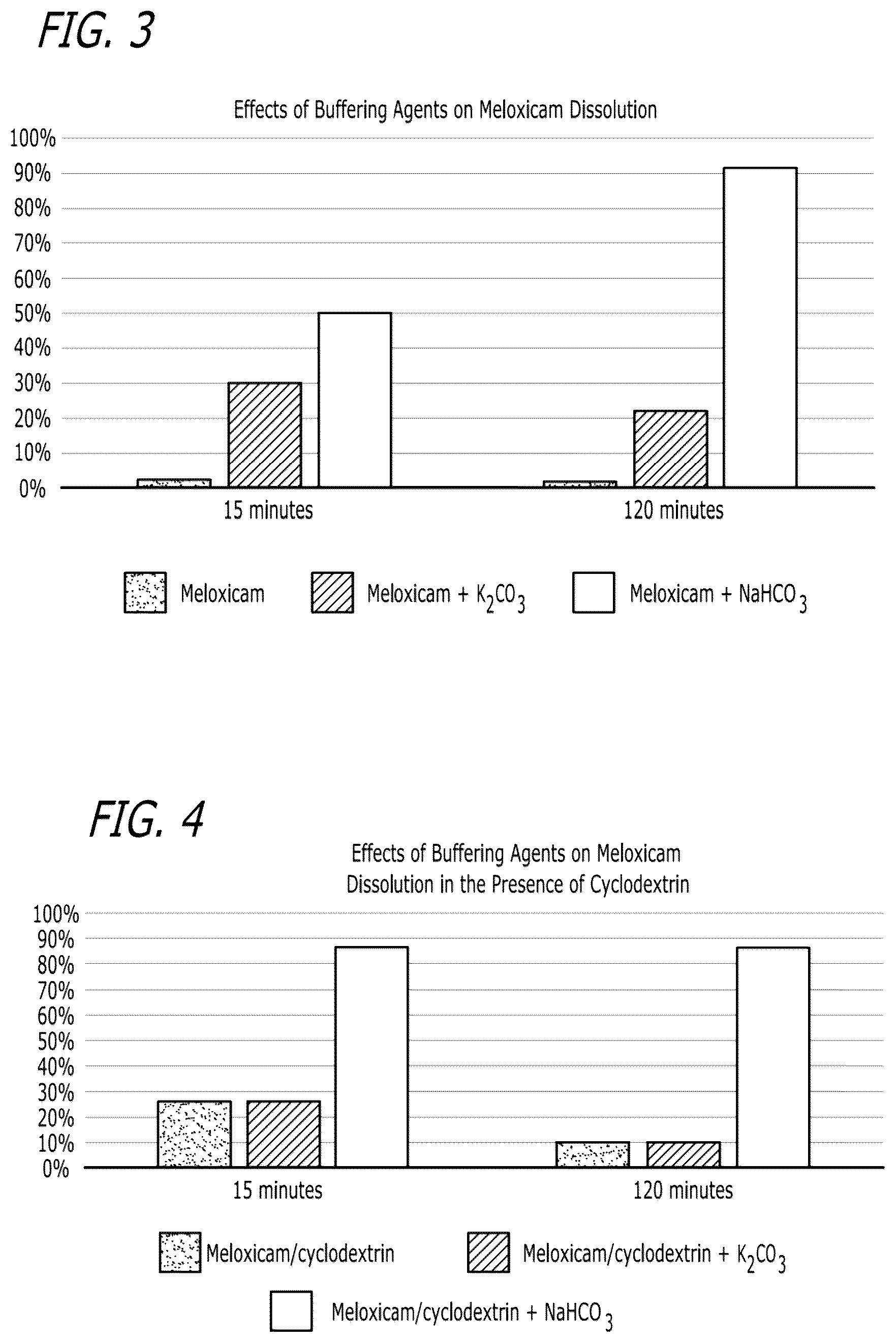 Patent US12551488 Figure 2 – Pharmaceutical compositions comprising meloxicam