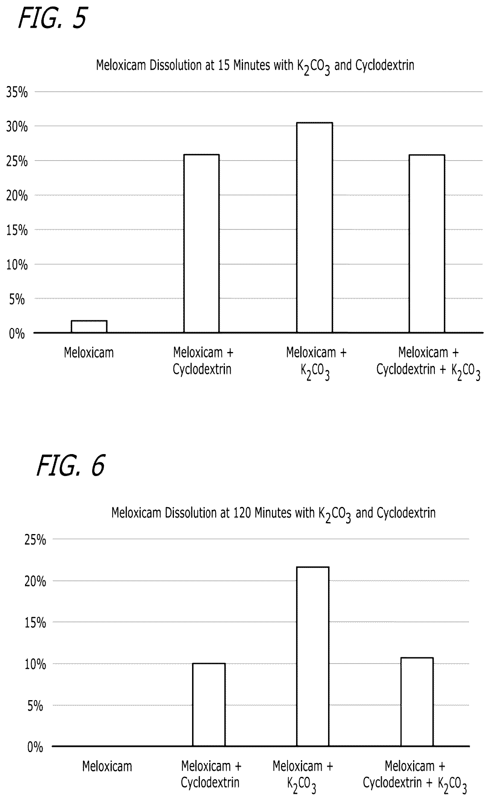 Patent US12551488 Figure 3 – Pharmaceutical compositions comprising meloxicam
