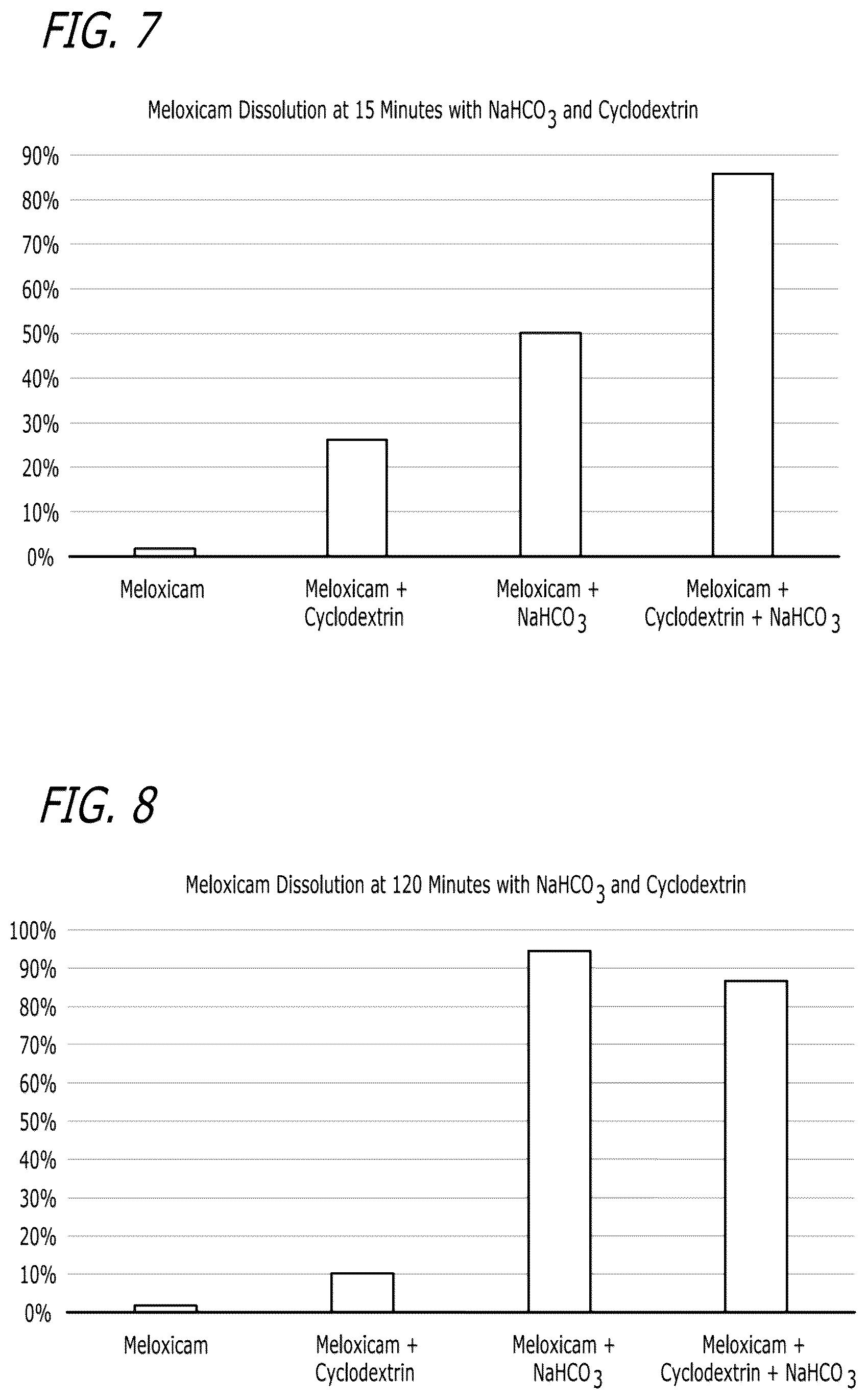 Patent US12551488 Figure 4 – Pharmaceutical compositions comprising meloxicam