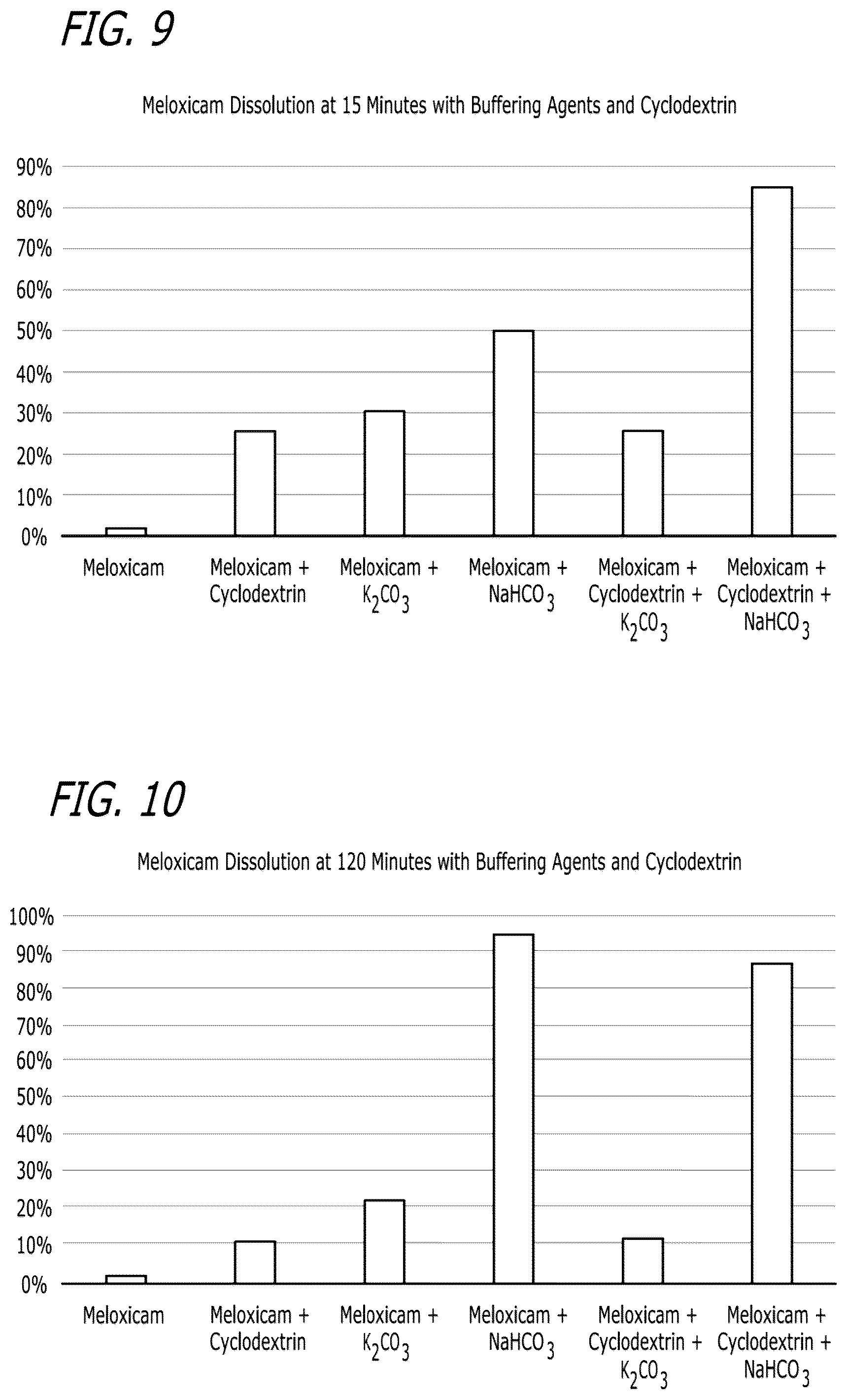 Patent US12551488 Figure 5 – Pharmaceutical compositions comprising meloxicam