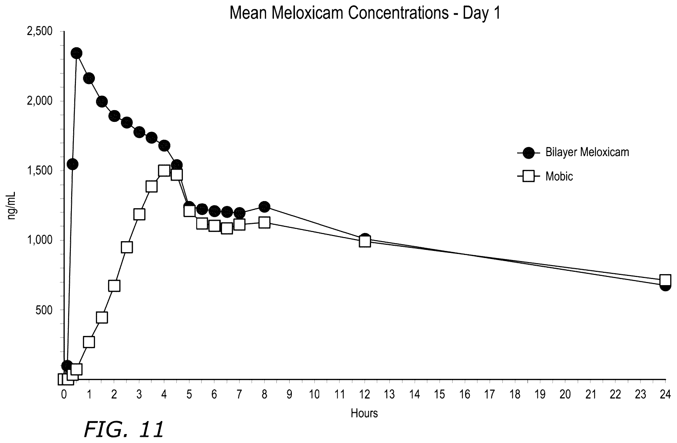 Patent US12551488 Figure 6 – Pharmaceutical compositions comprising meloxicam