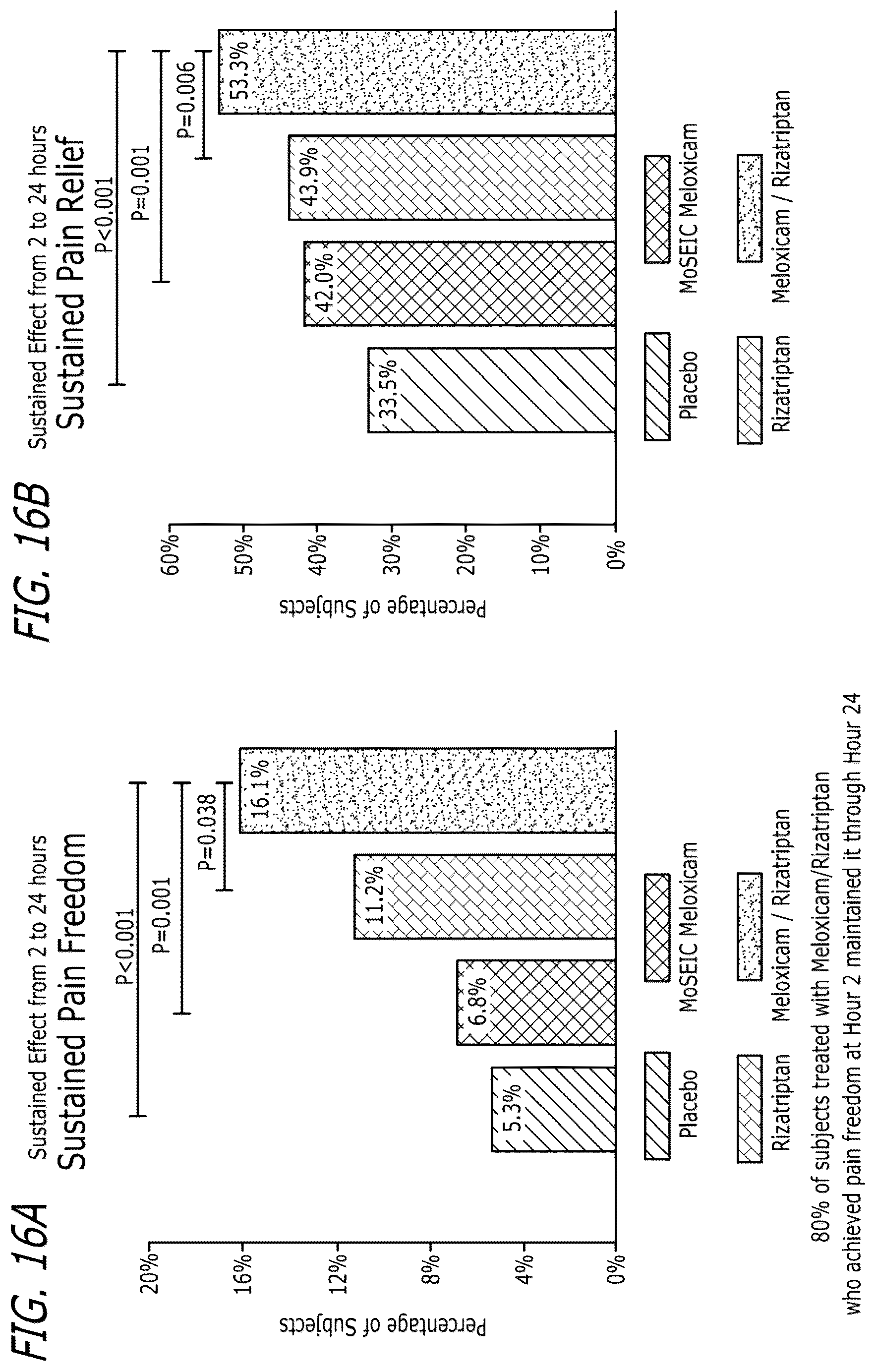 Patent US12551488 Figure 12 – Pharmaceutical compositions comprising meloxicam
