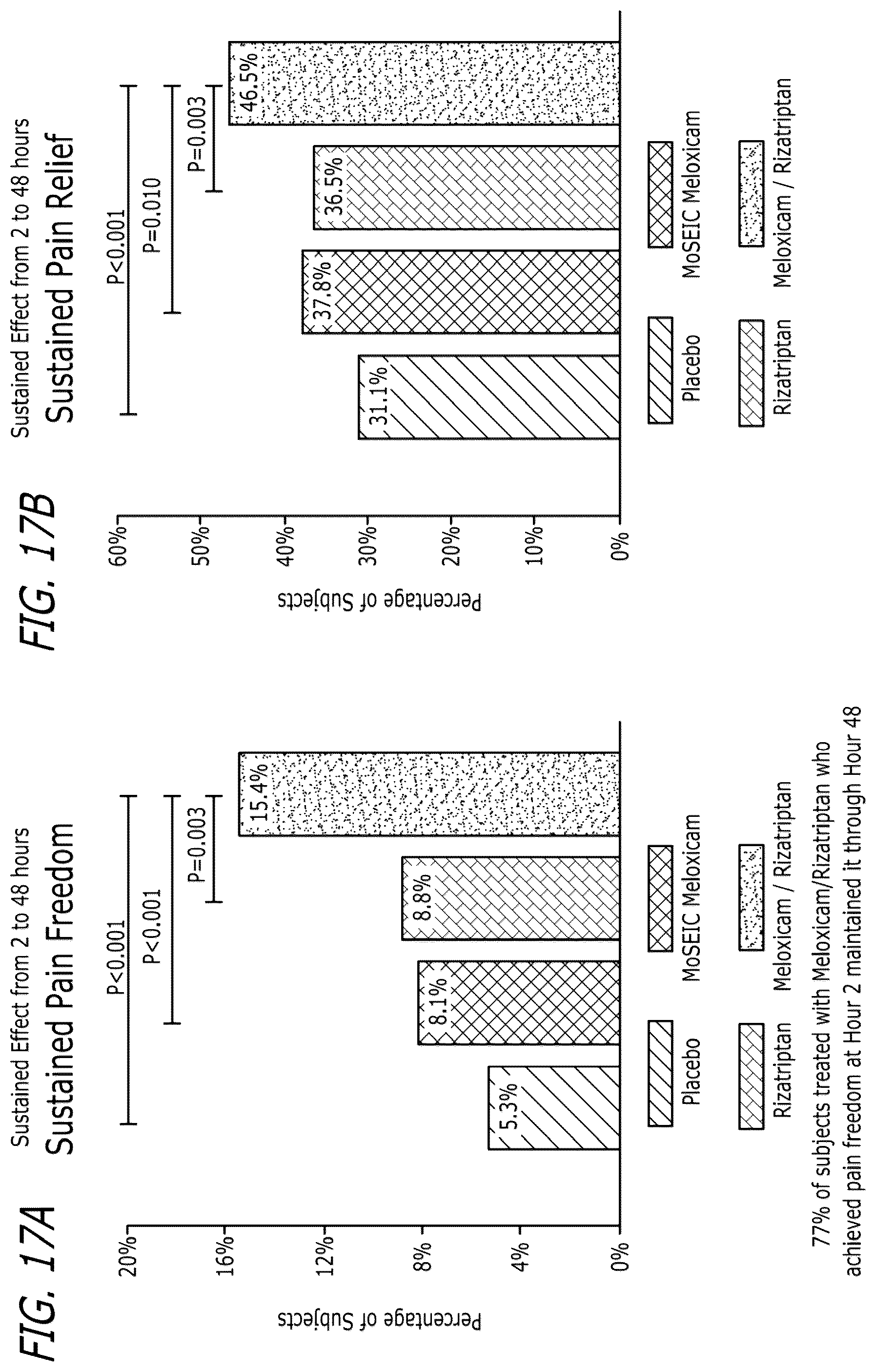 Patent US12551488 Figure 13 – Pharmaceutical compositions comprising meloxicam