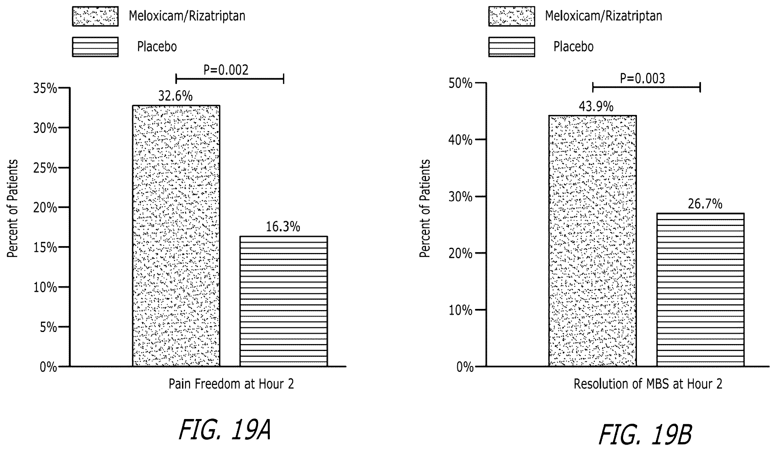 Patent US12551488 Figure 16 – Pharmaceutical compositions comprising meloxicam