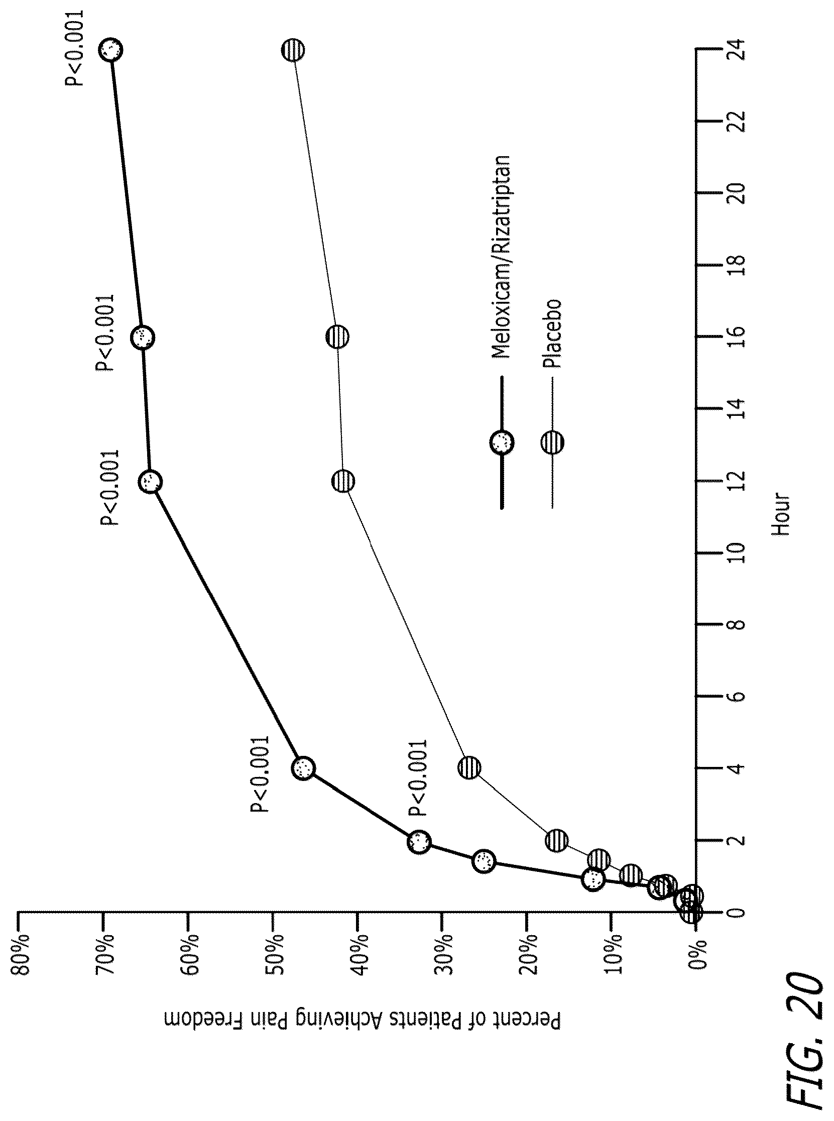 Patent US12551488 Figure 17 – Pharmaceutical compositions comprising meloxicam