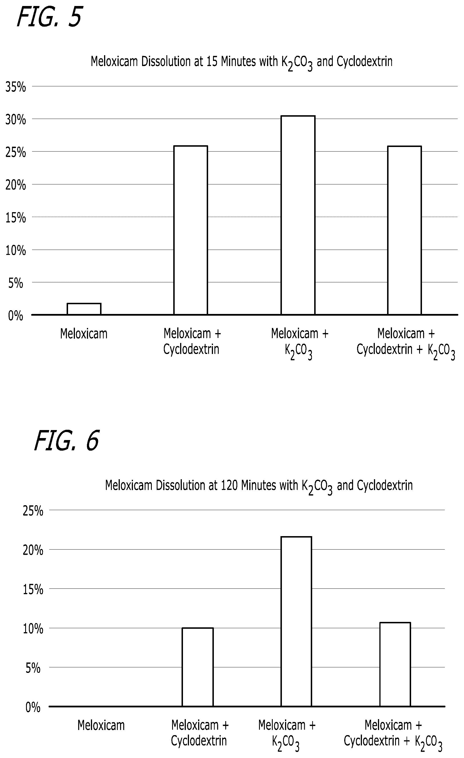 Patent US12551489 Figure 3 – Pharmaceutical compositions comprising meloxicam